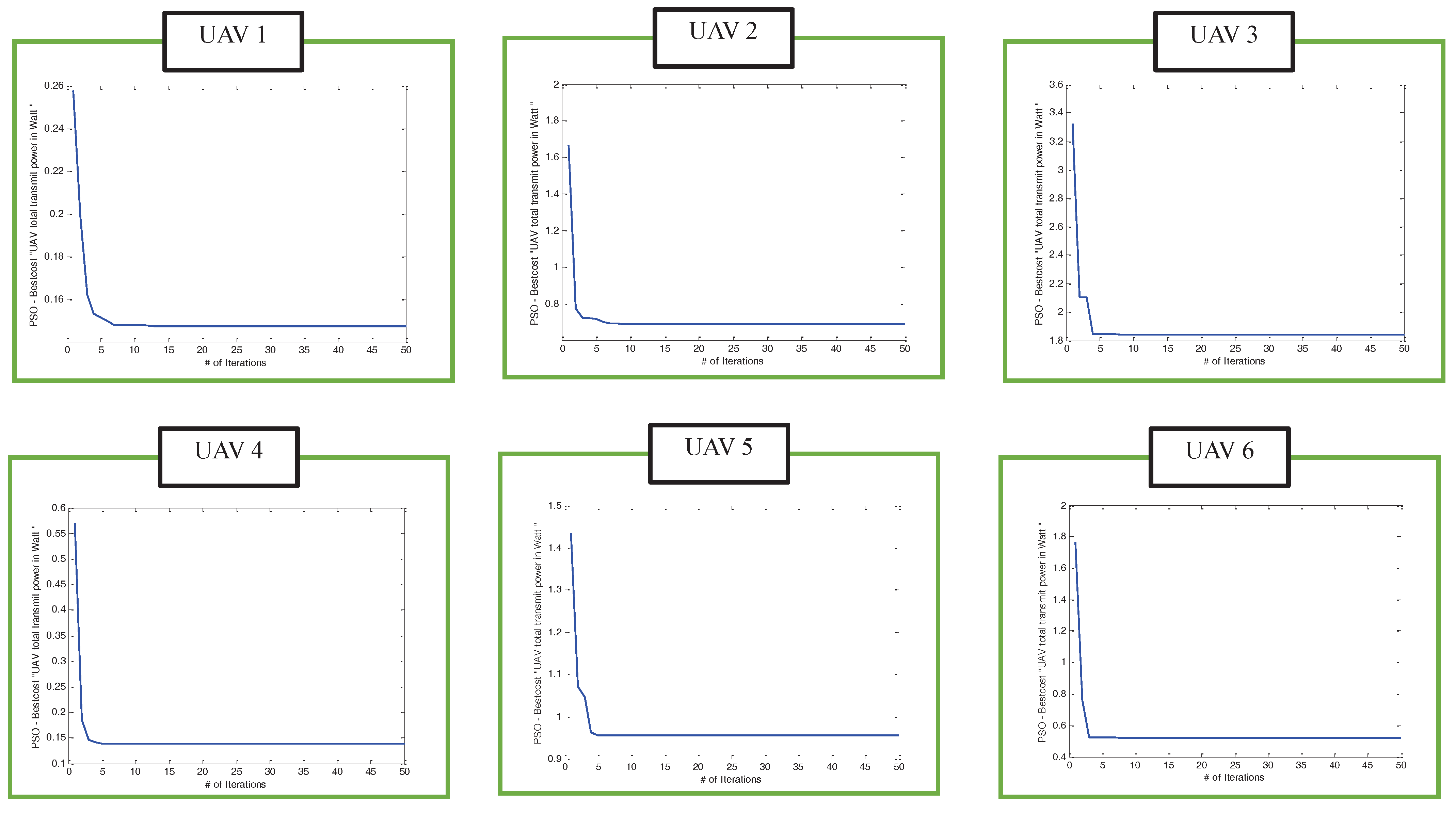 Sensors 22 00223 g010
