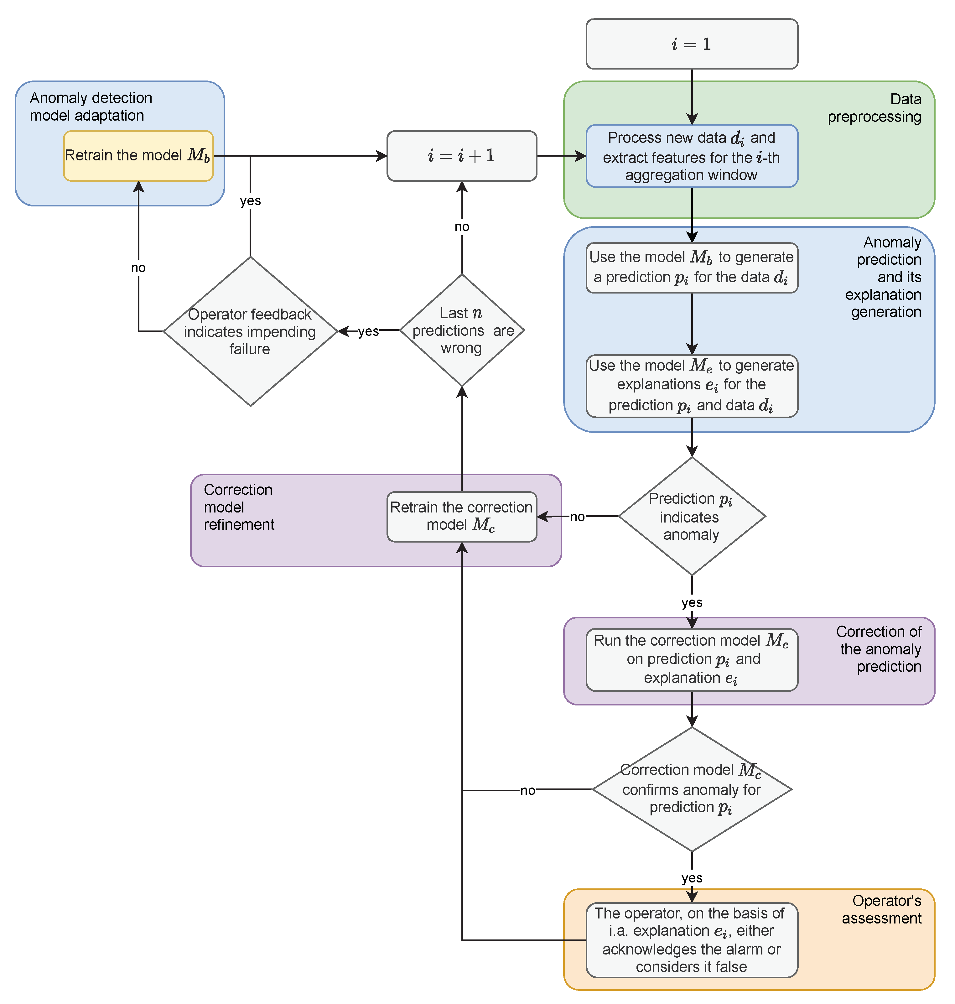 Sensors 22 00226 g001