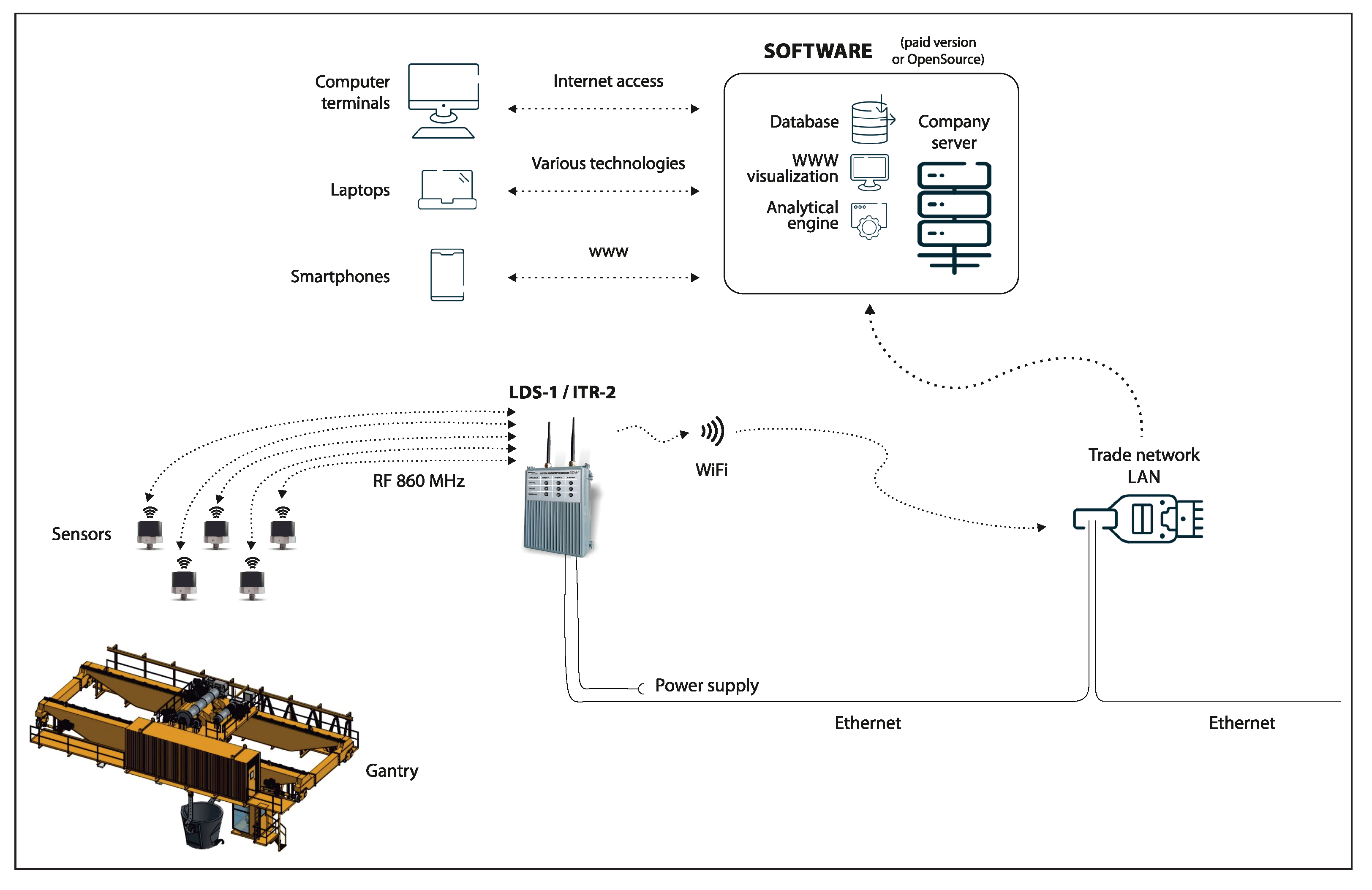Sensors 22 00226 g002