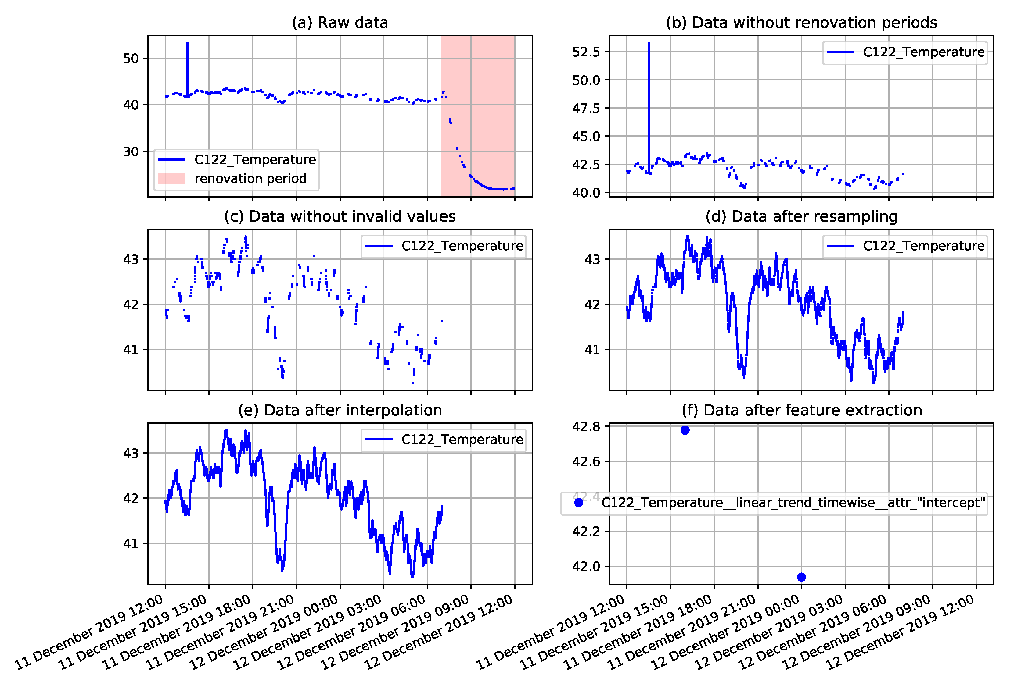 Sensors 22 00226 g007
