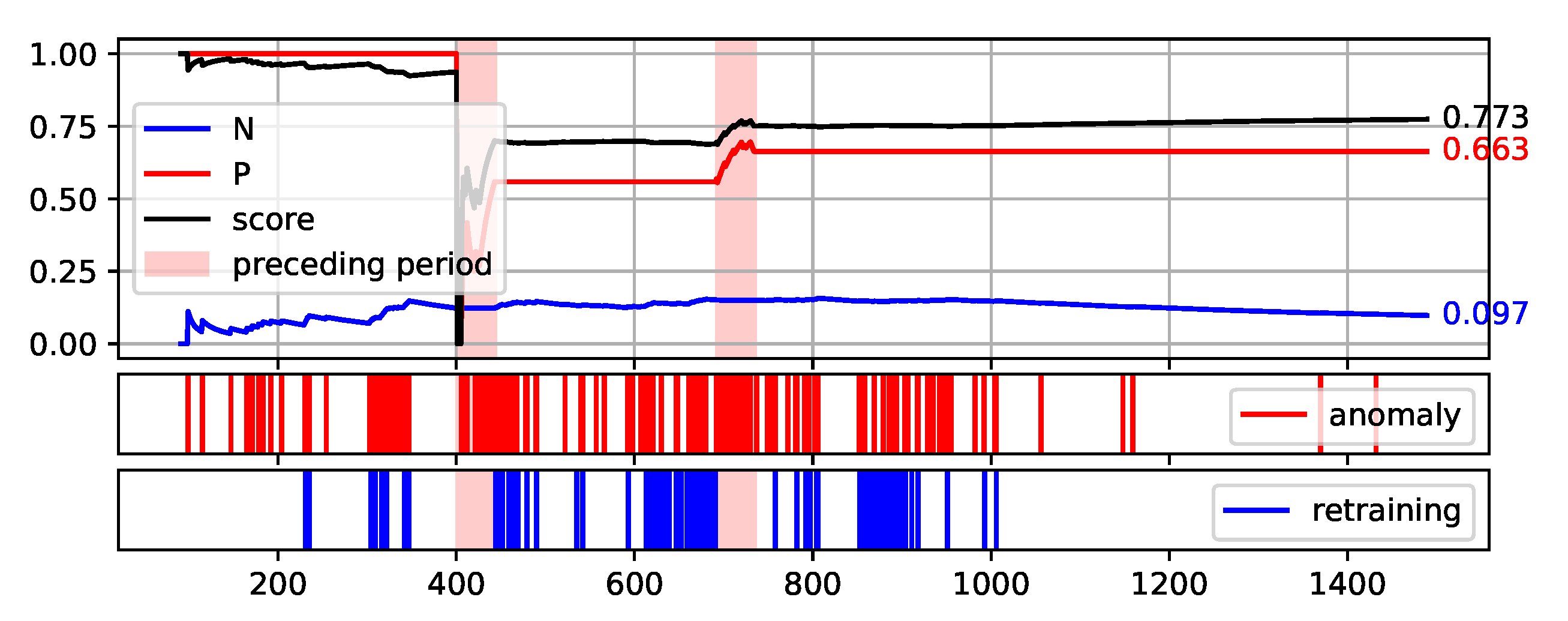 Sensors 22 00226 g008
