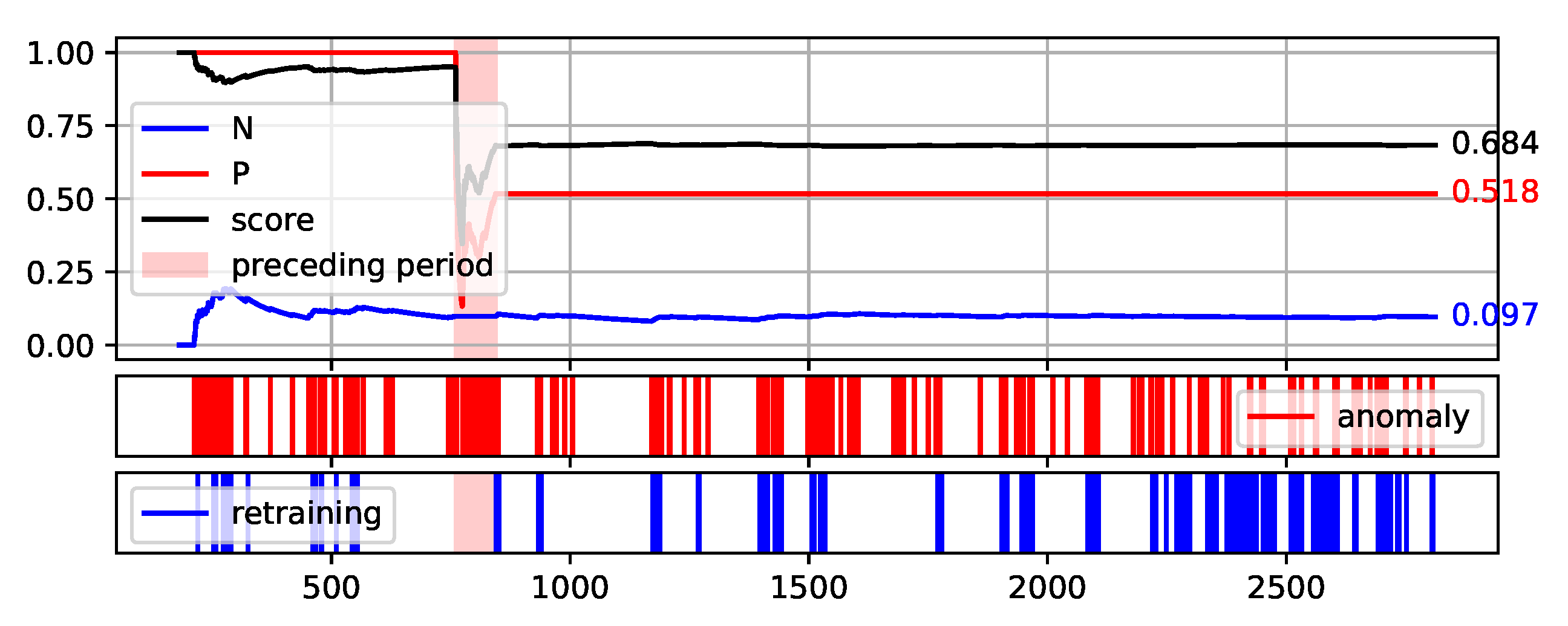 Sensors 22 00226 g009