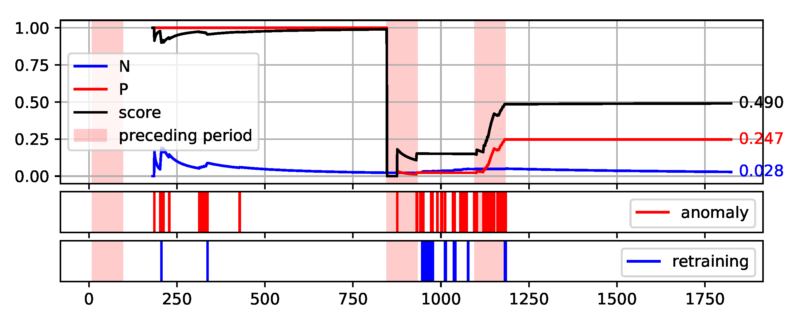 Sensors 22 00226 g010