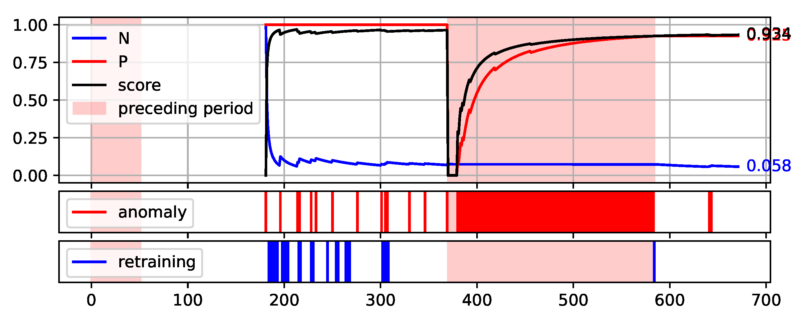 Sensors 22 00226 g011