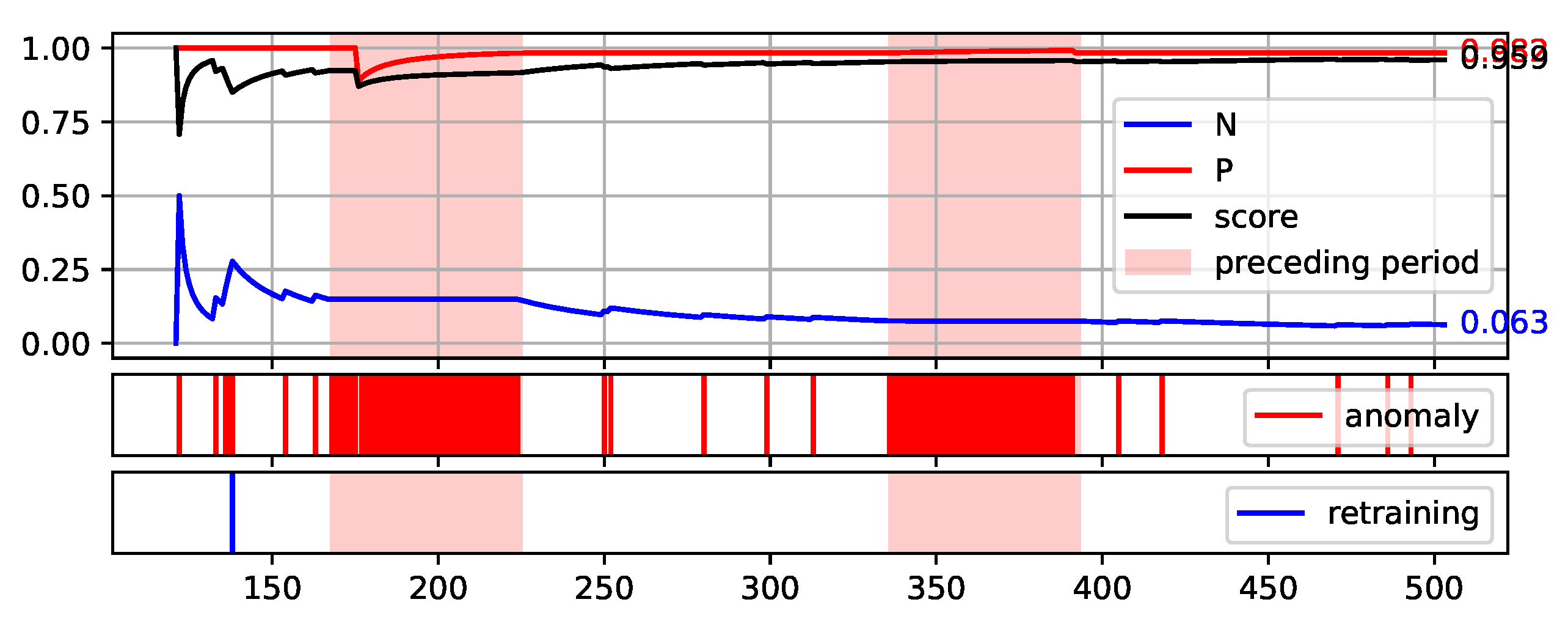 Sensors 22 00226 g012