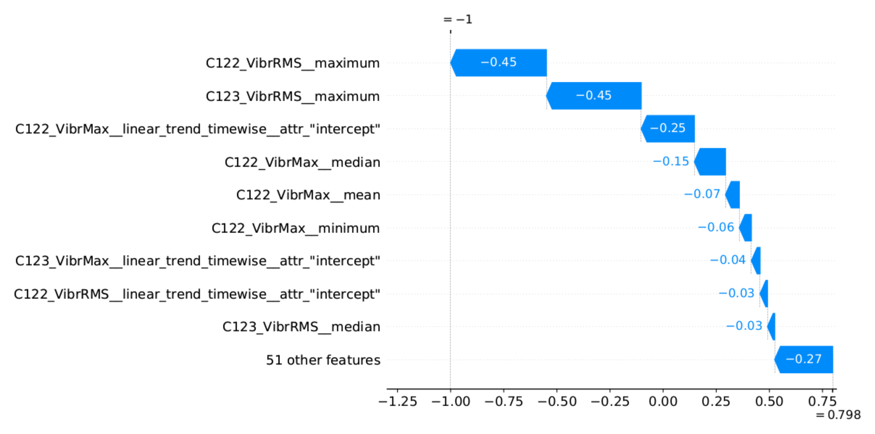 Sensors 22 00226 g013