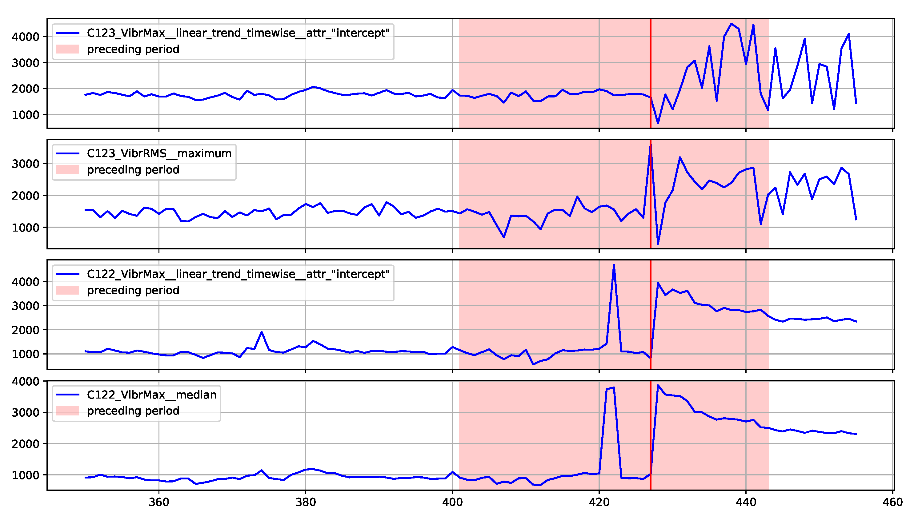 Sensors 22 00226 g014