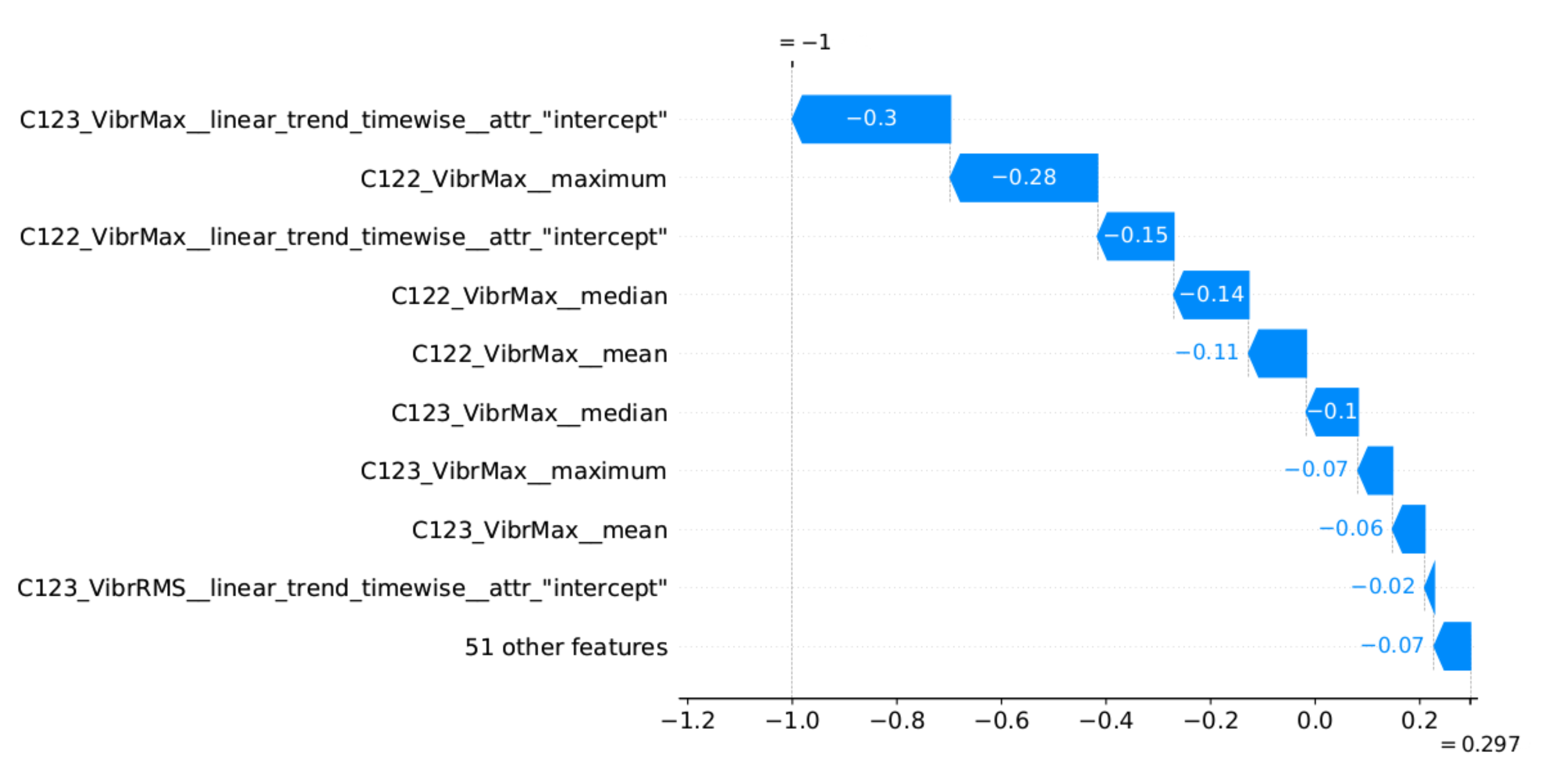Sensors 22 00226 g015