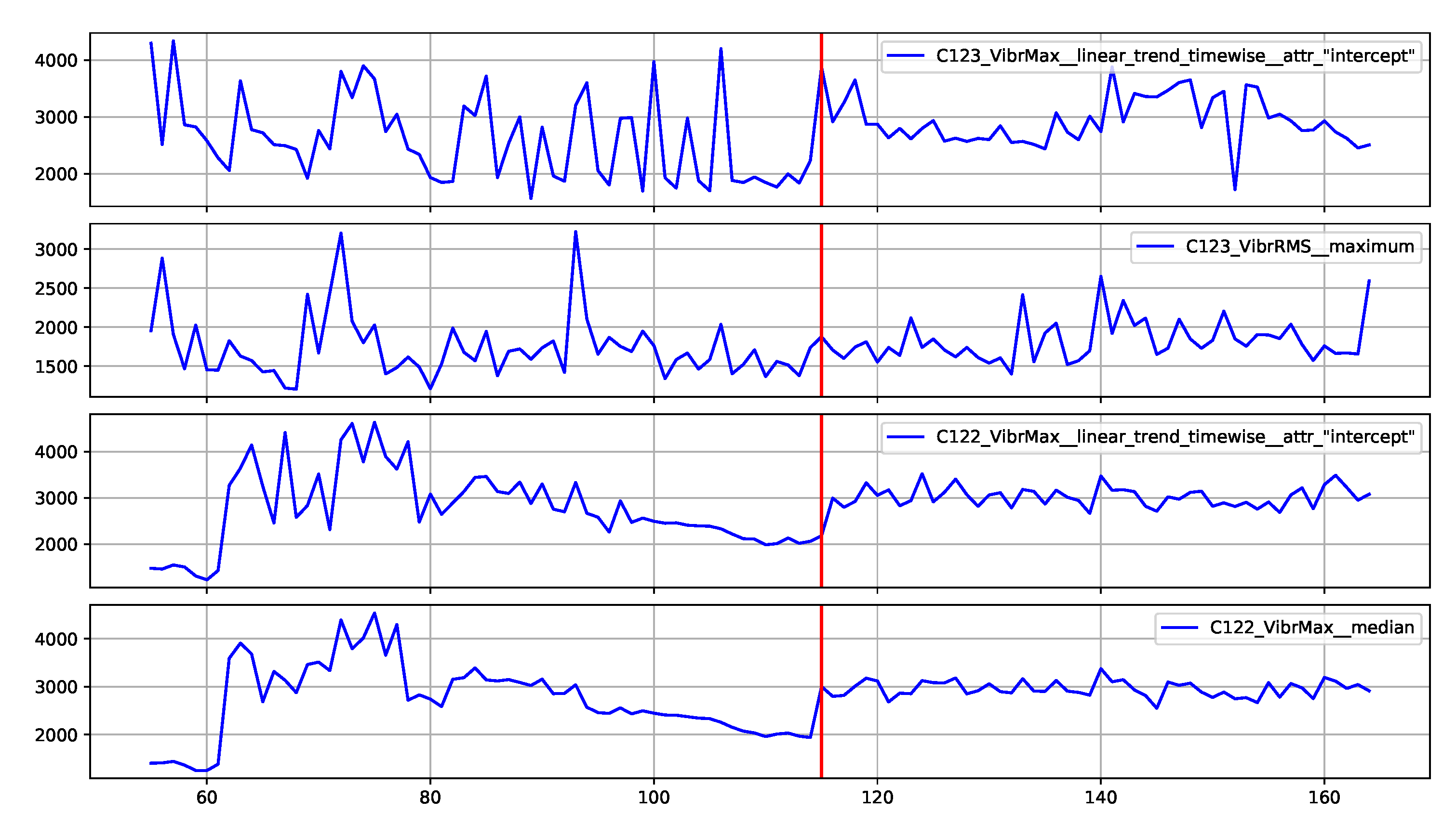Sensors 22 00226 g016