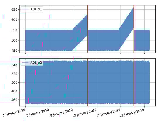Sensors 22 00226 g0a1 550