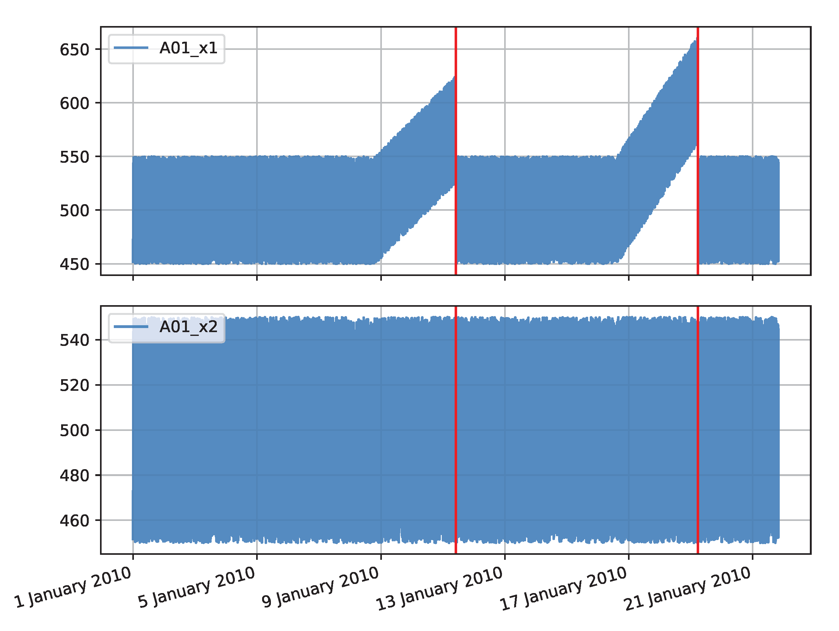 Sensors 22 00226 g0a1