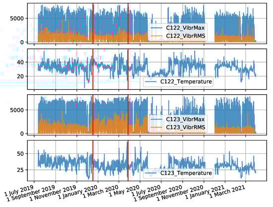 Sensors 22 00226 g0a2 550