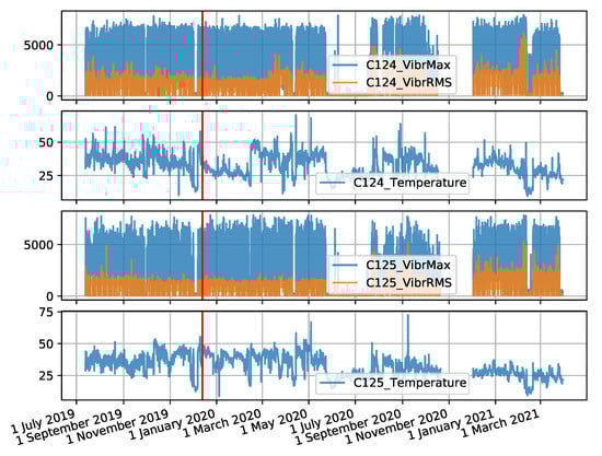 Sensors 22 00226 g0a3 550