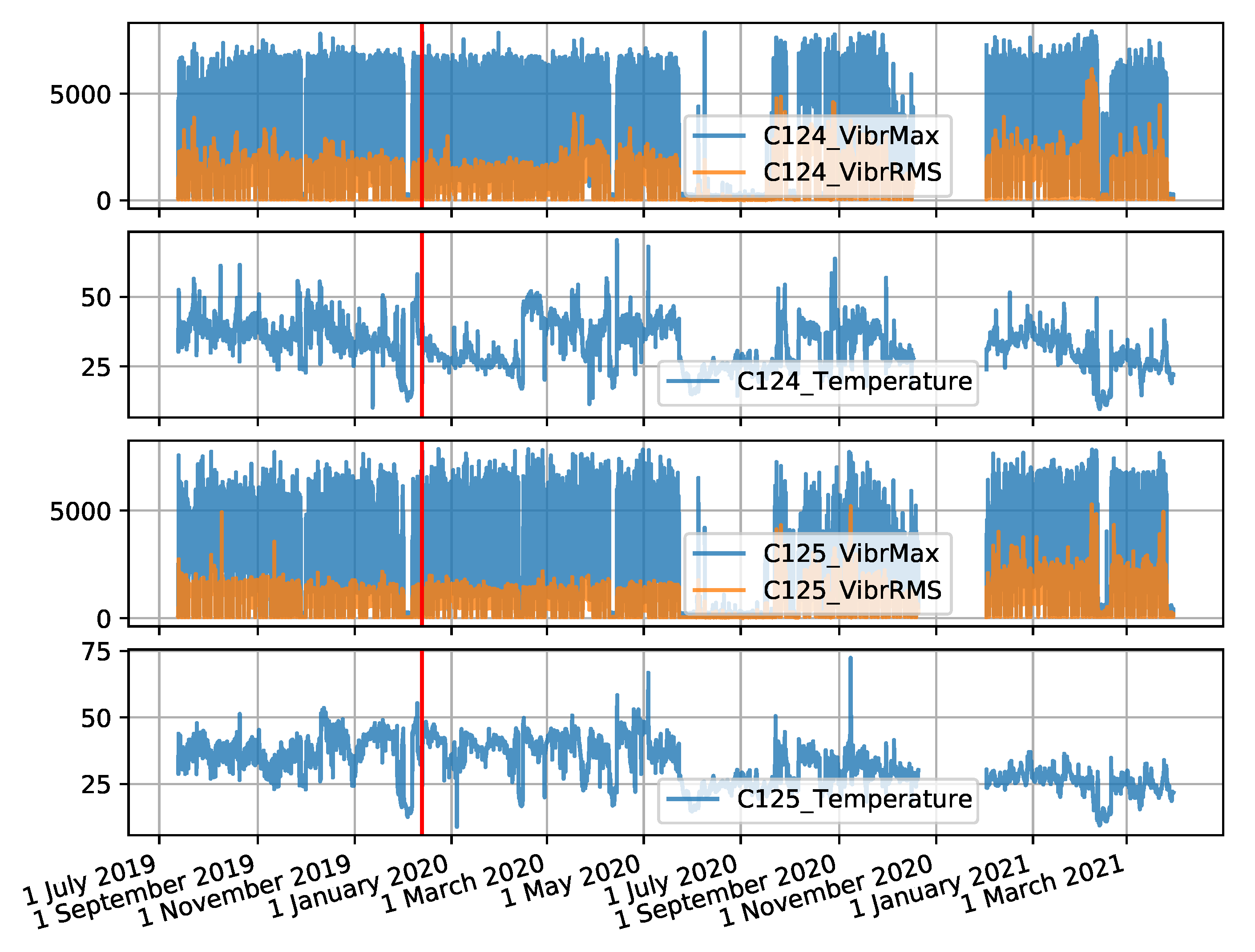 Sensors 22 00226 g0a3