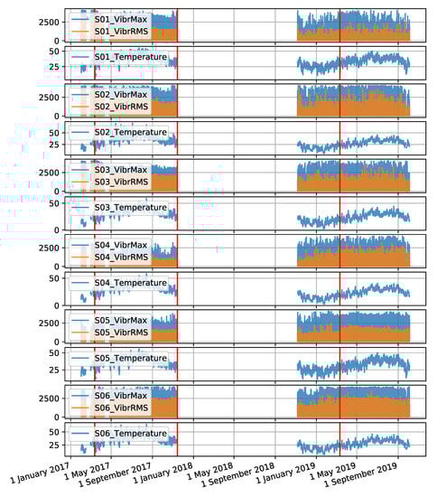 Sensors 22 00226 g0a4 550