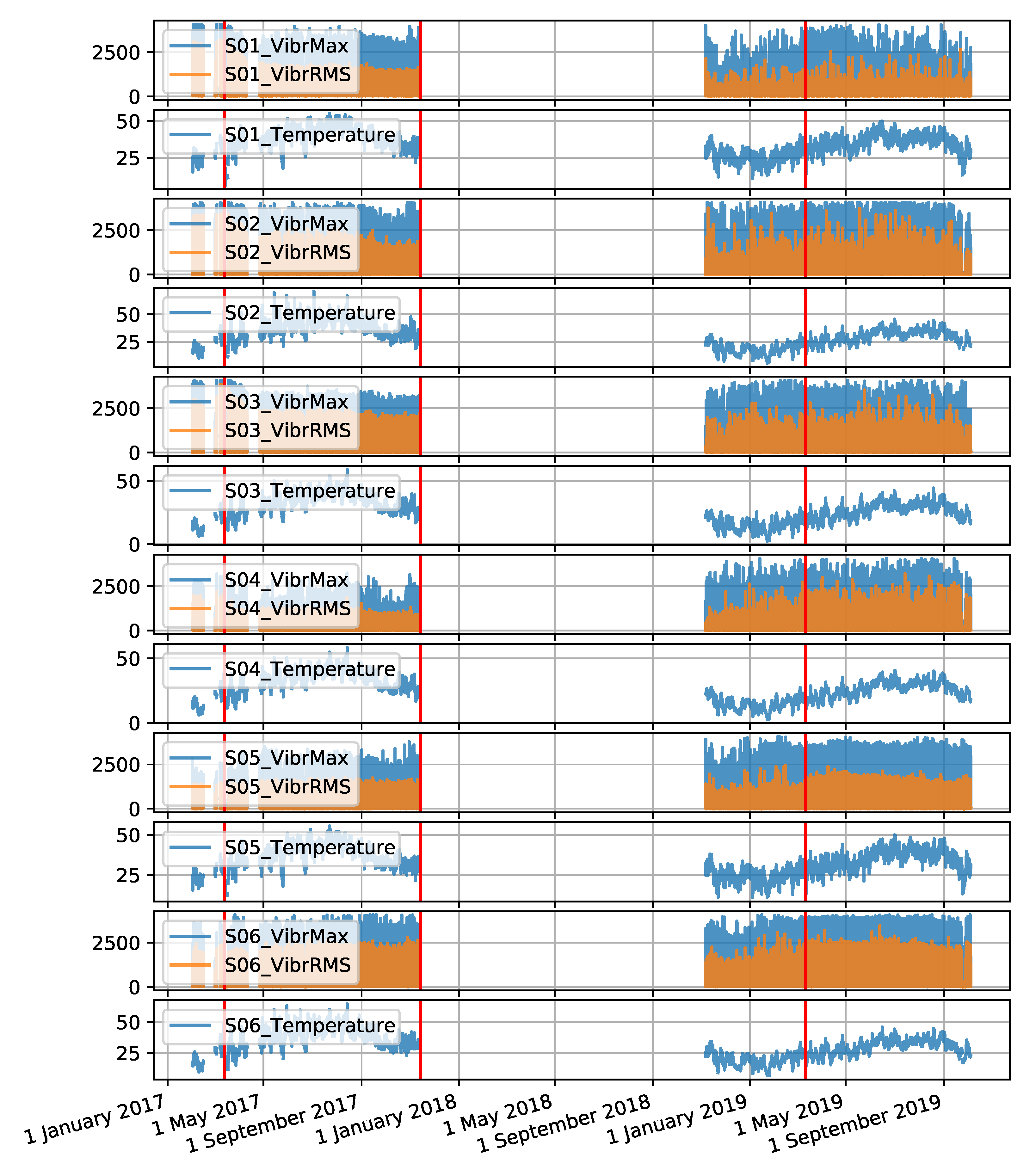 Sensors 22 00226 g0a4