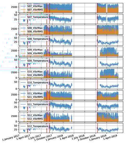 Sensors 22 00226 g0a5 550
