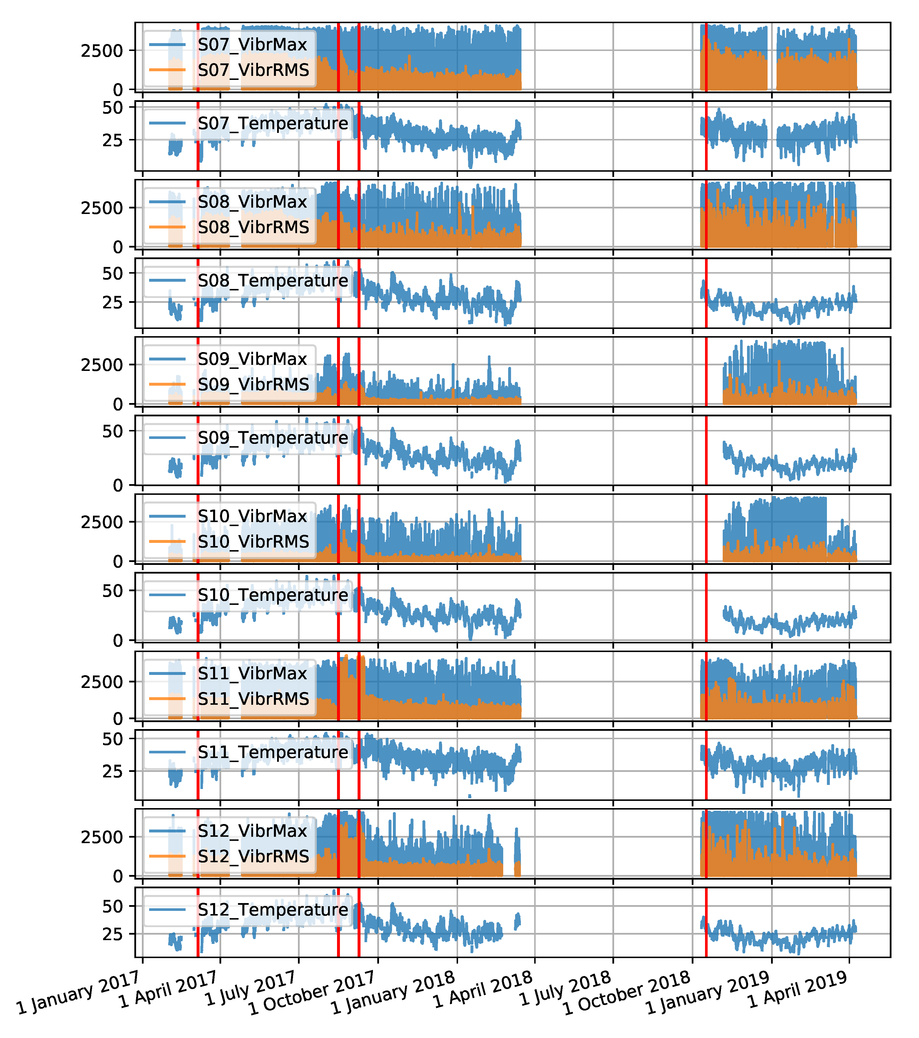 Sensors 22 00226 g0a5