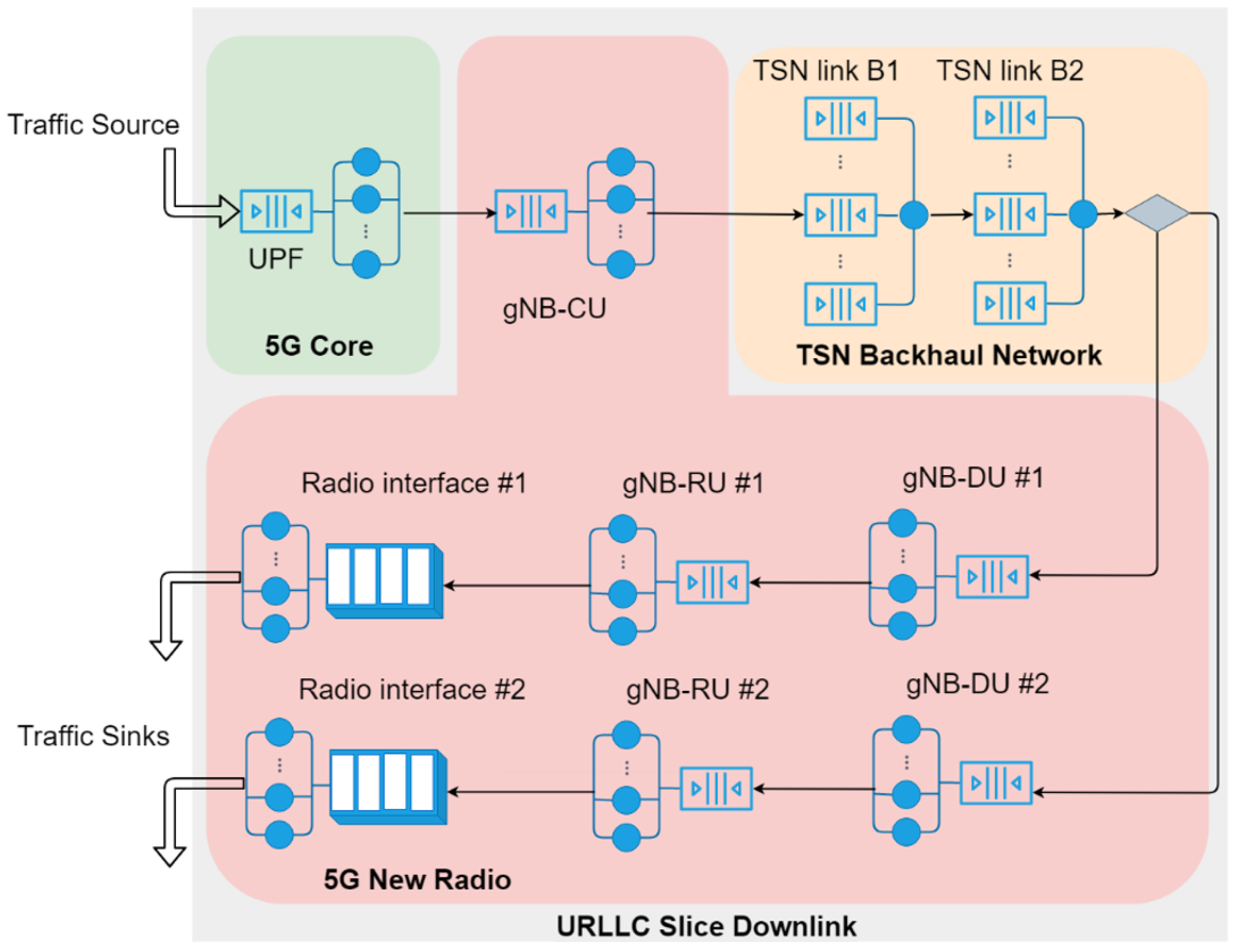 Sensors 22 00229 g002
