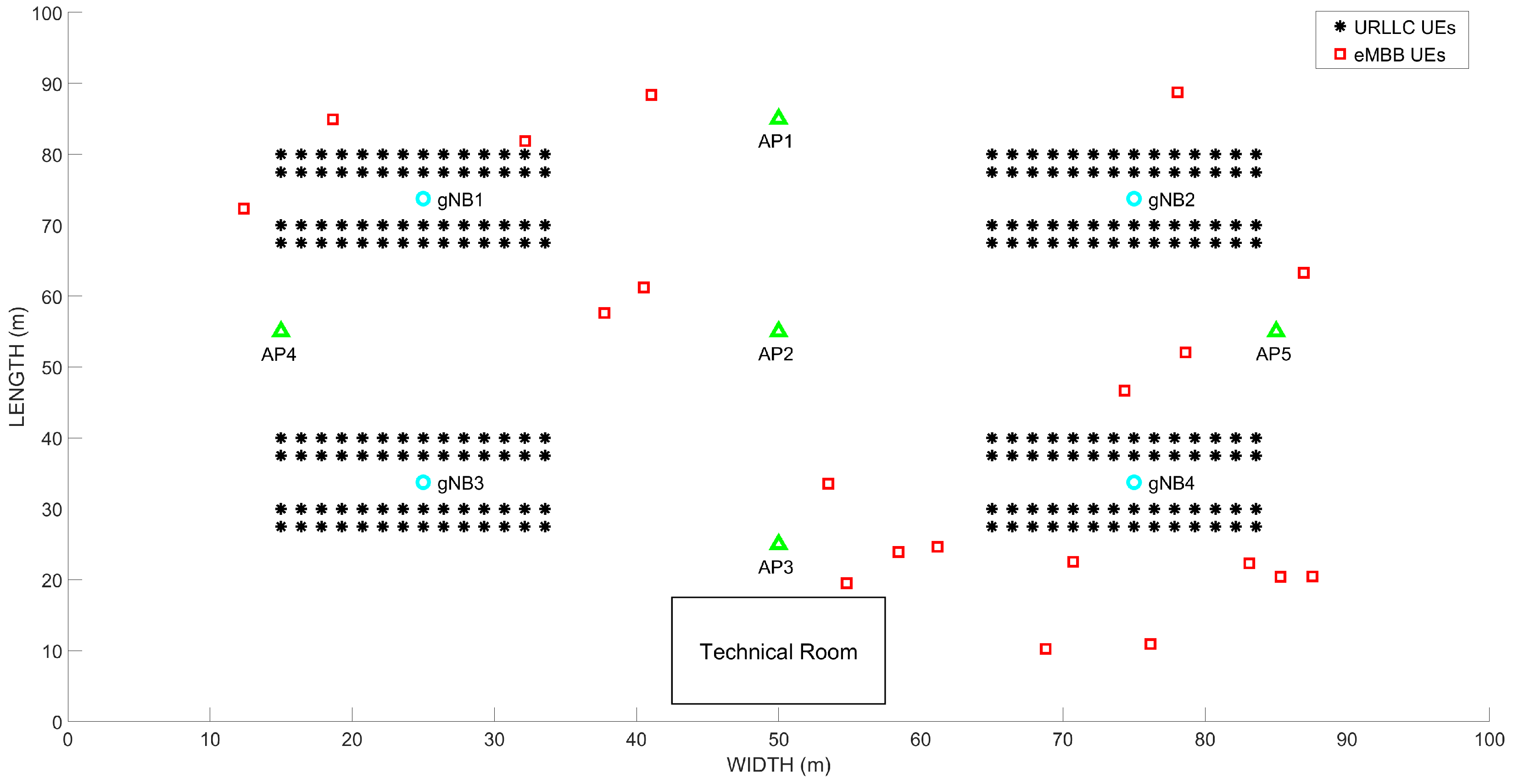 Sensors 22 00229 g003