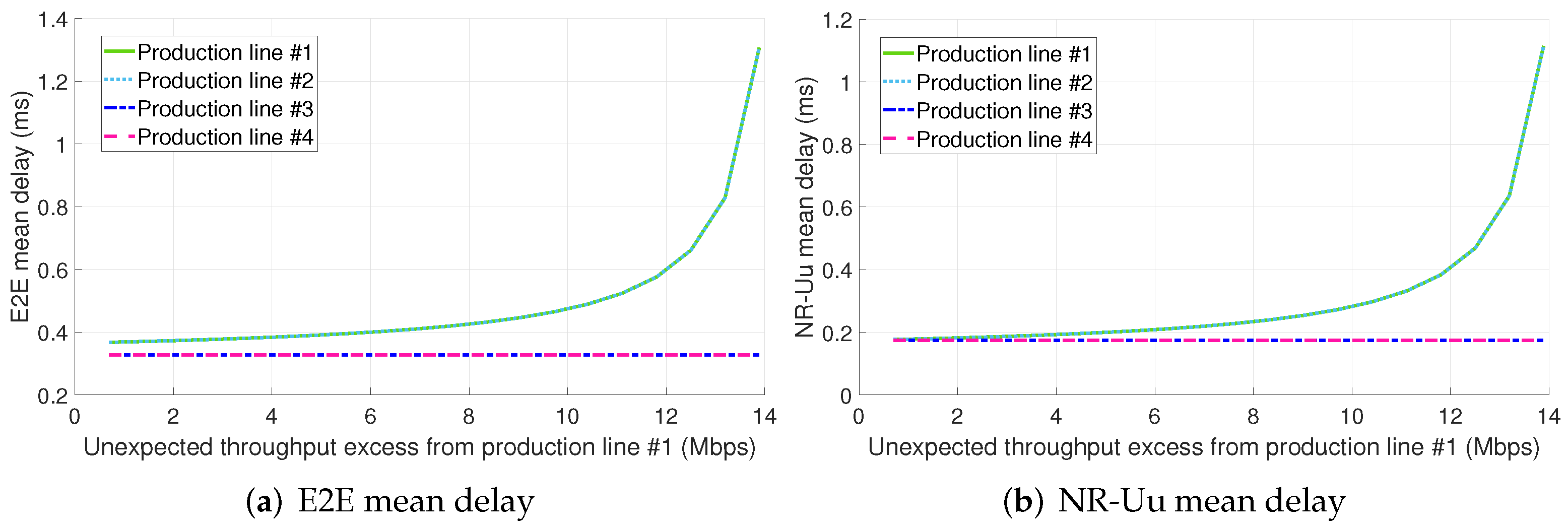 Sensors 22 00229 g009