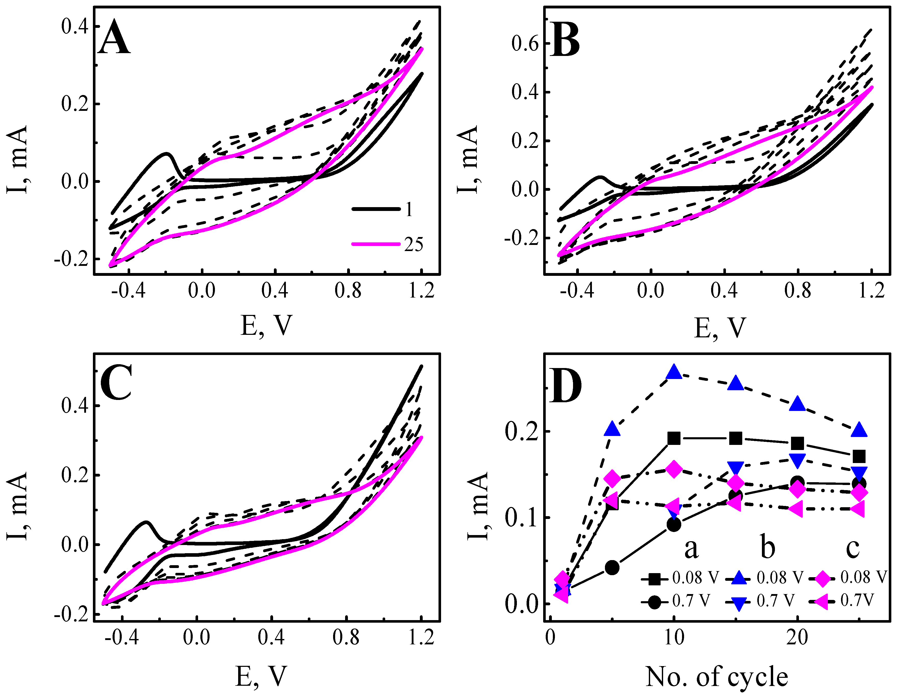 Sensors 22 00232 g002