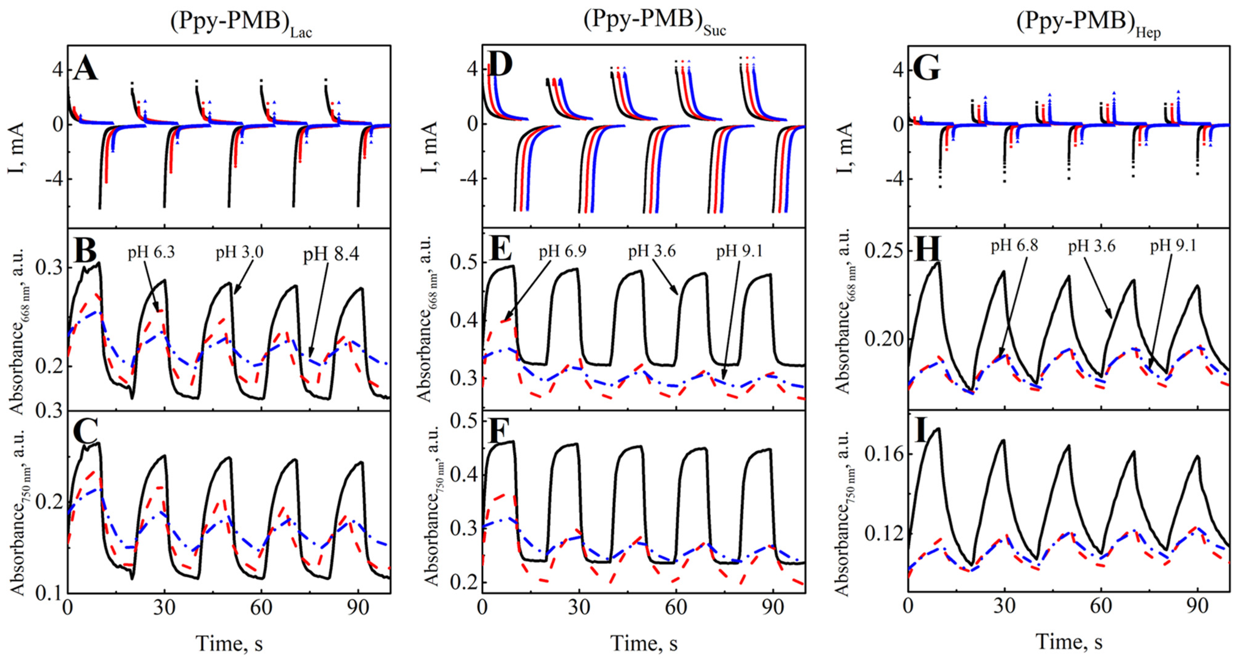 Sensors 22 00232 g005