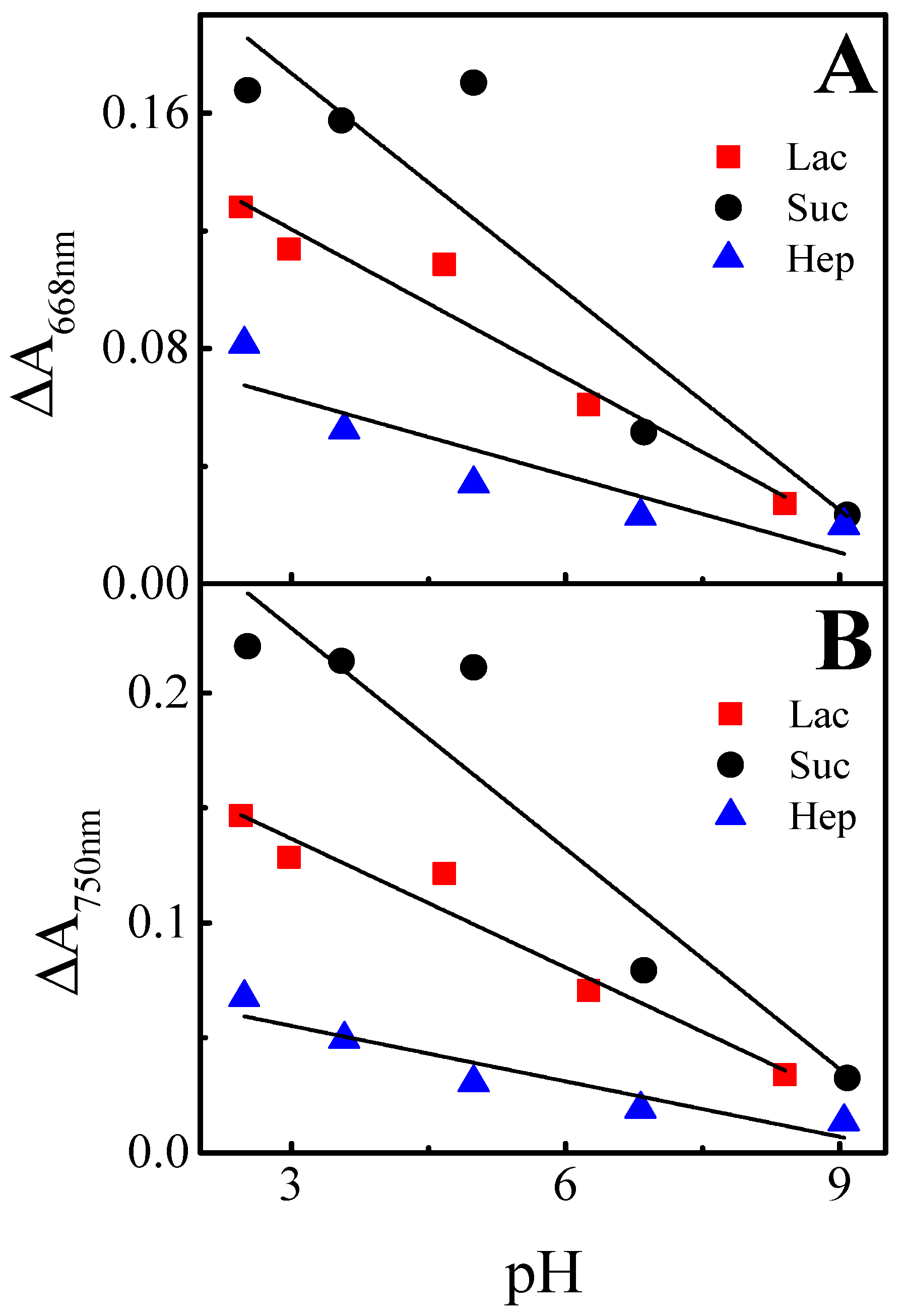 Sensors 22 00232 g006