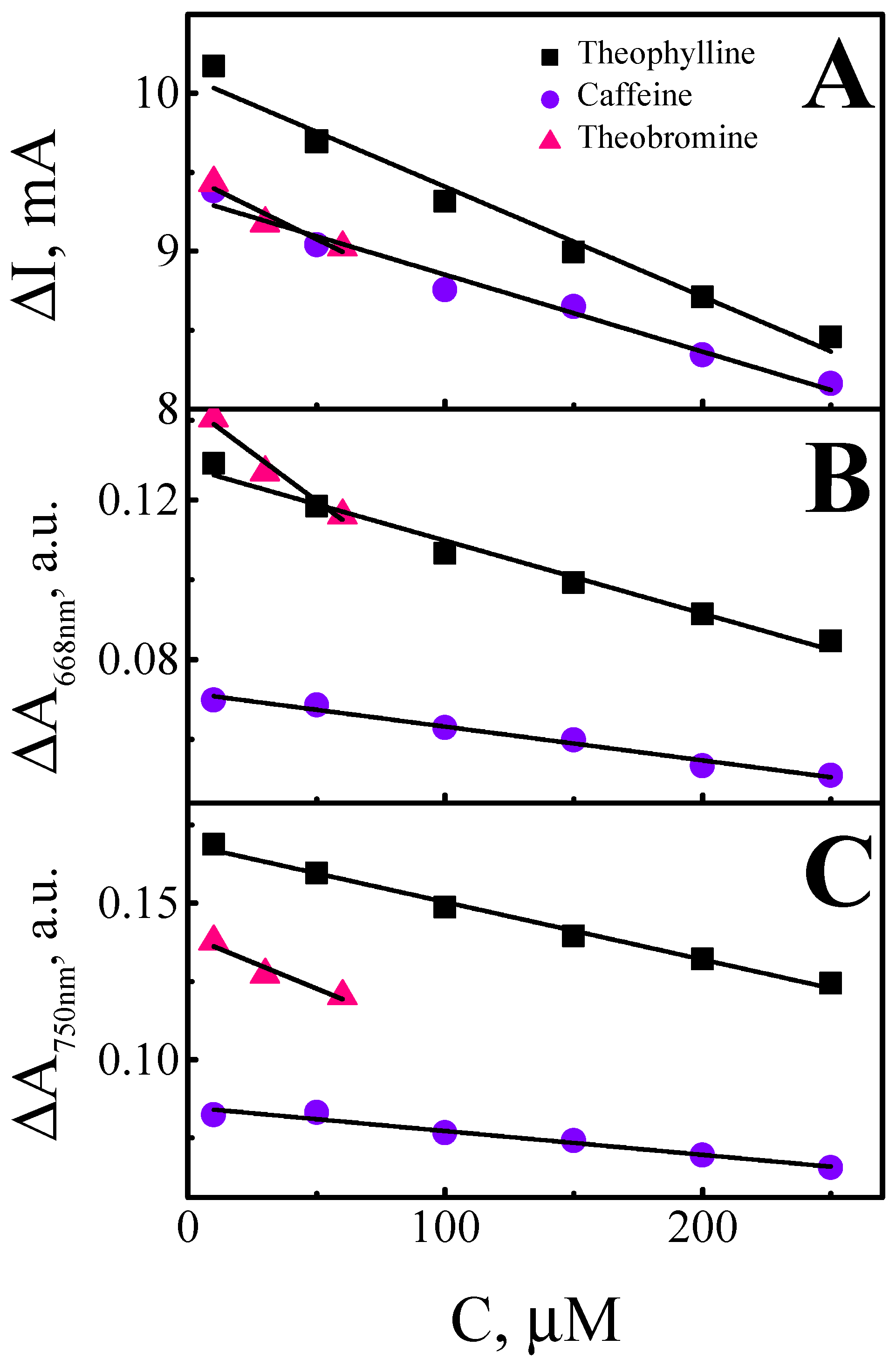 Sensors 22 00232 g007