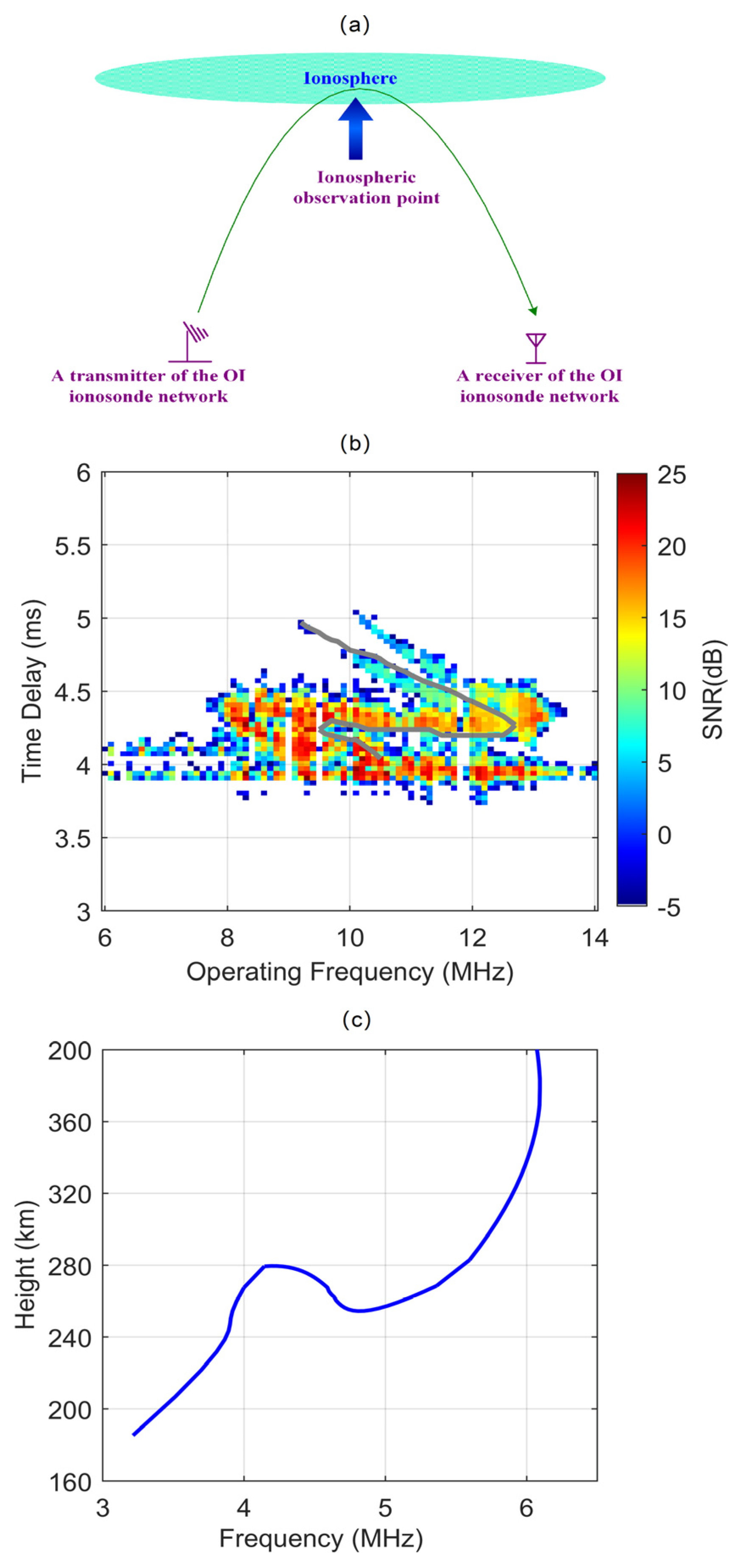 Sensors 22 00233 g002