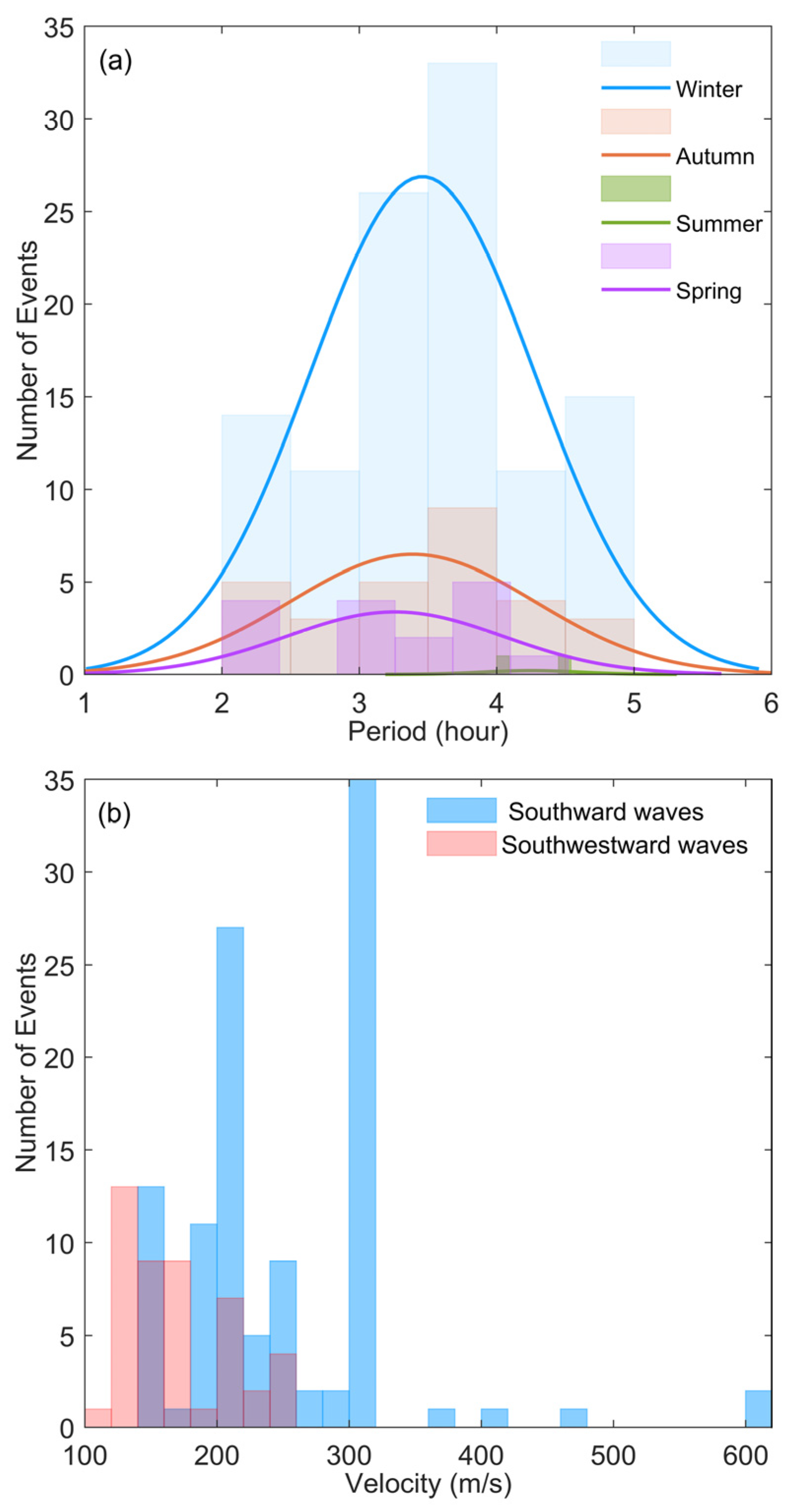 Sensors 22 00233 g006
