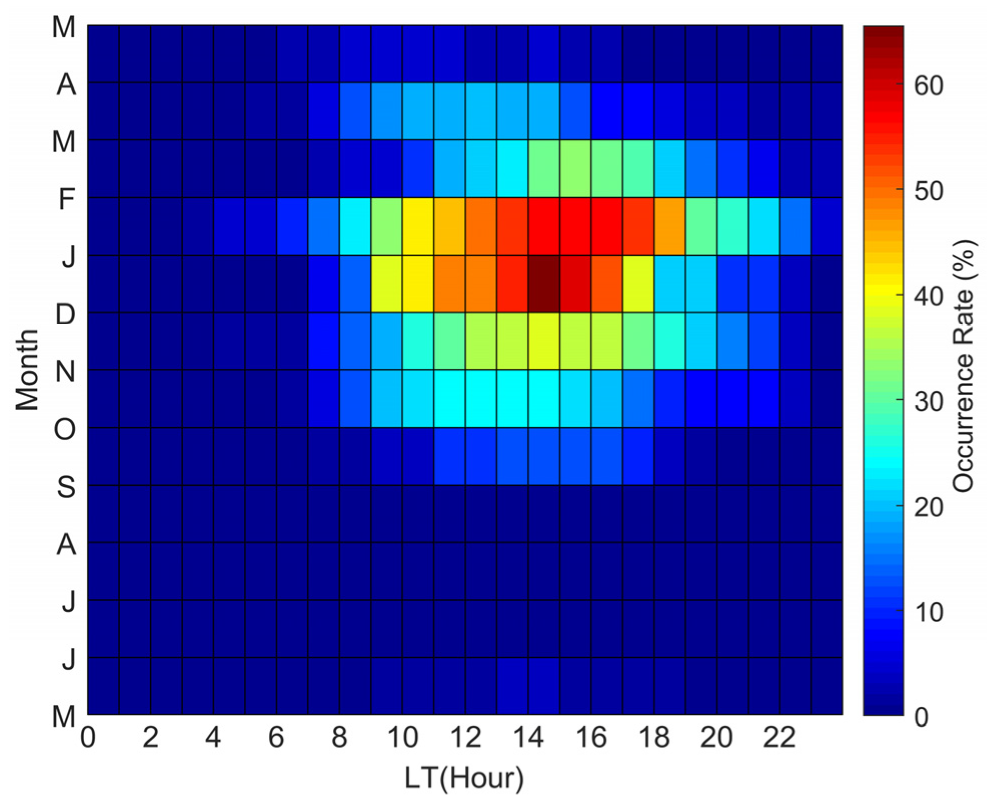 Sensors 22 00233 g007