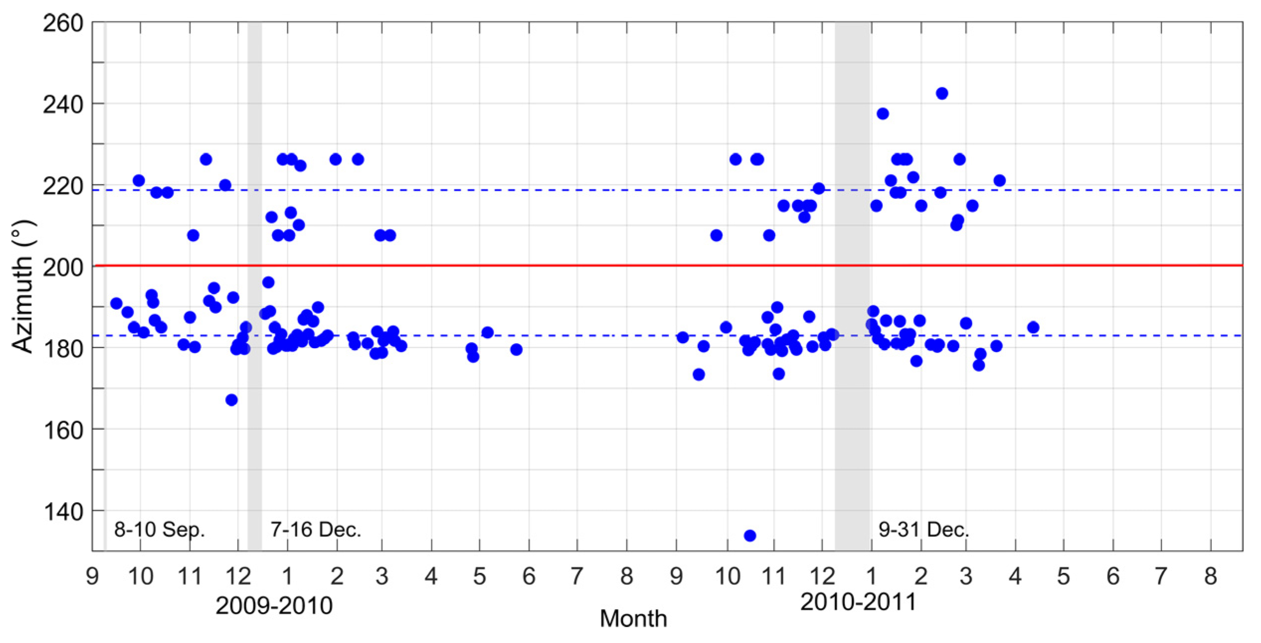 Sensors 22 00233 g008