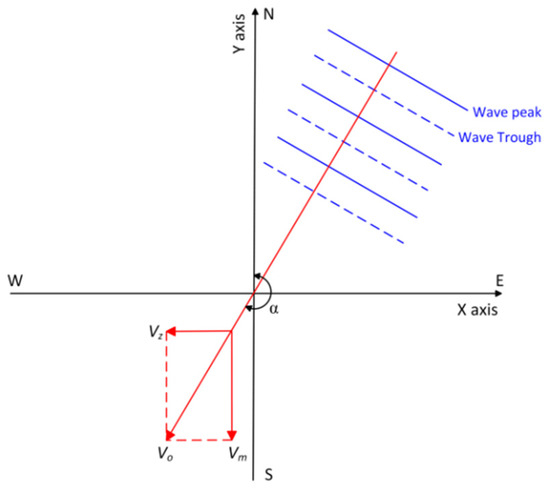 Sensors 22 00233 g0a1 550