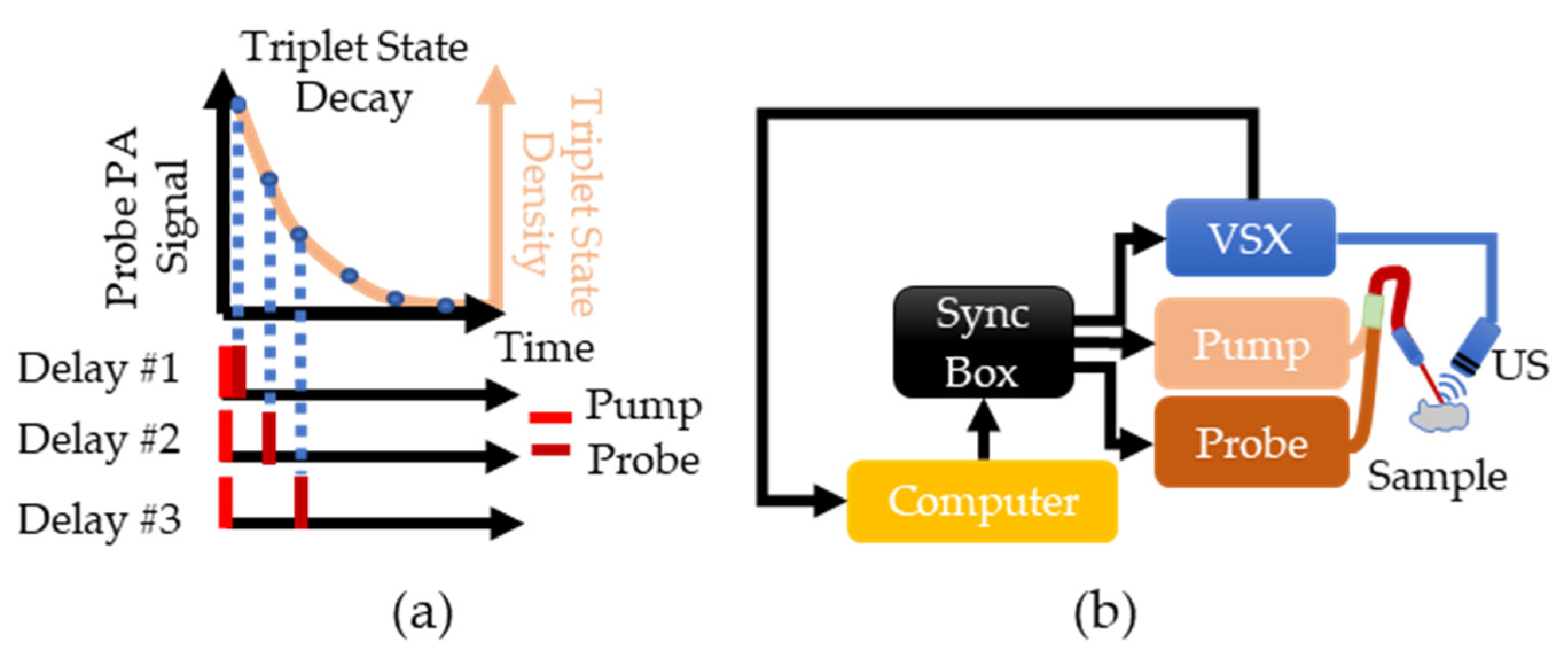 Sensors 22 00237 g001