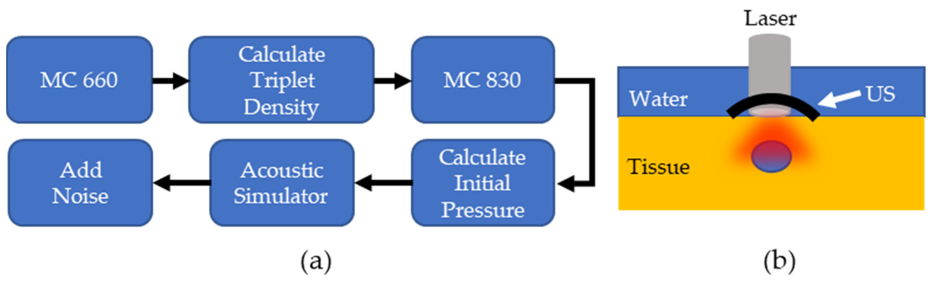 Sensors 22 00237 g002
