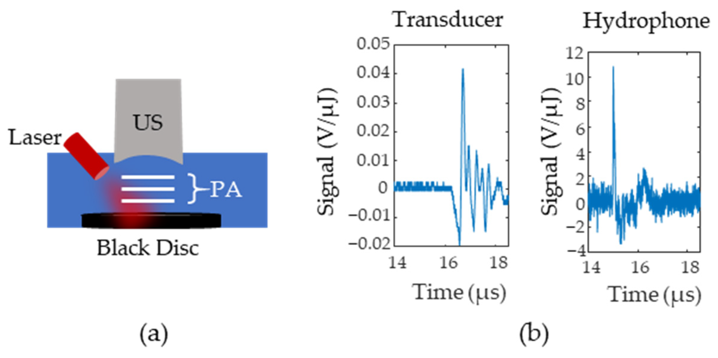 Sensors 22 00237 g003