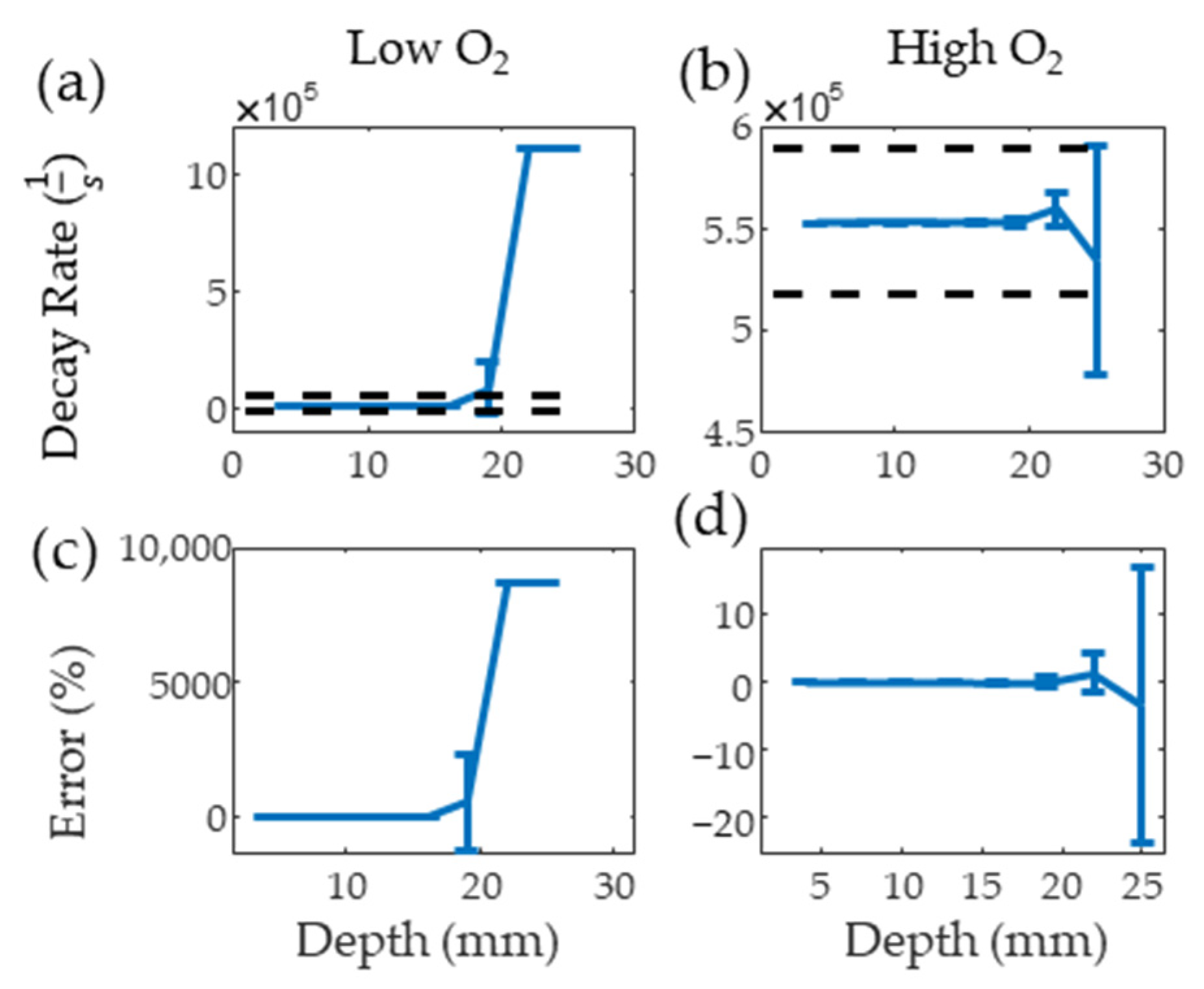 Sensors 22 00237 g006