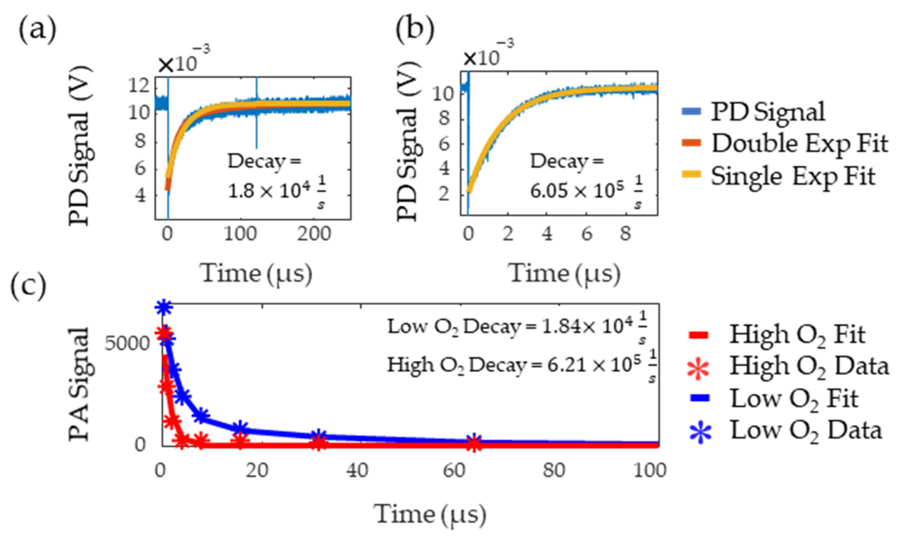 Sensors 22 00237 g007