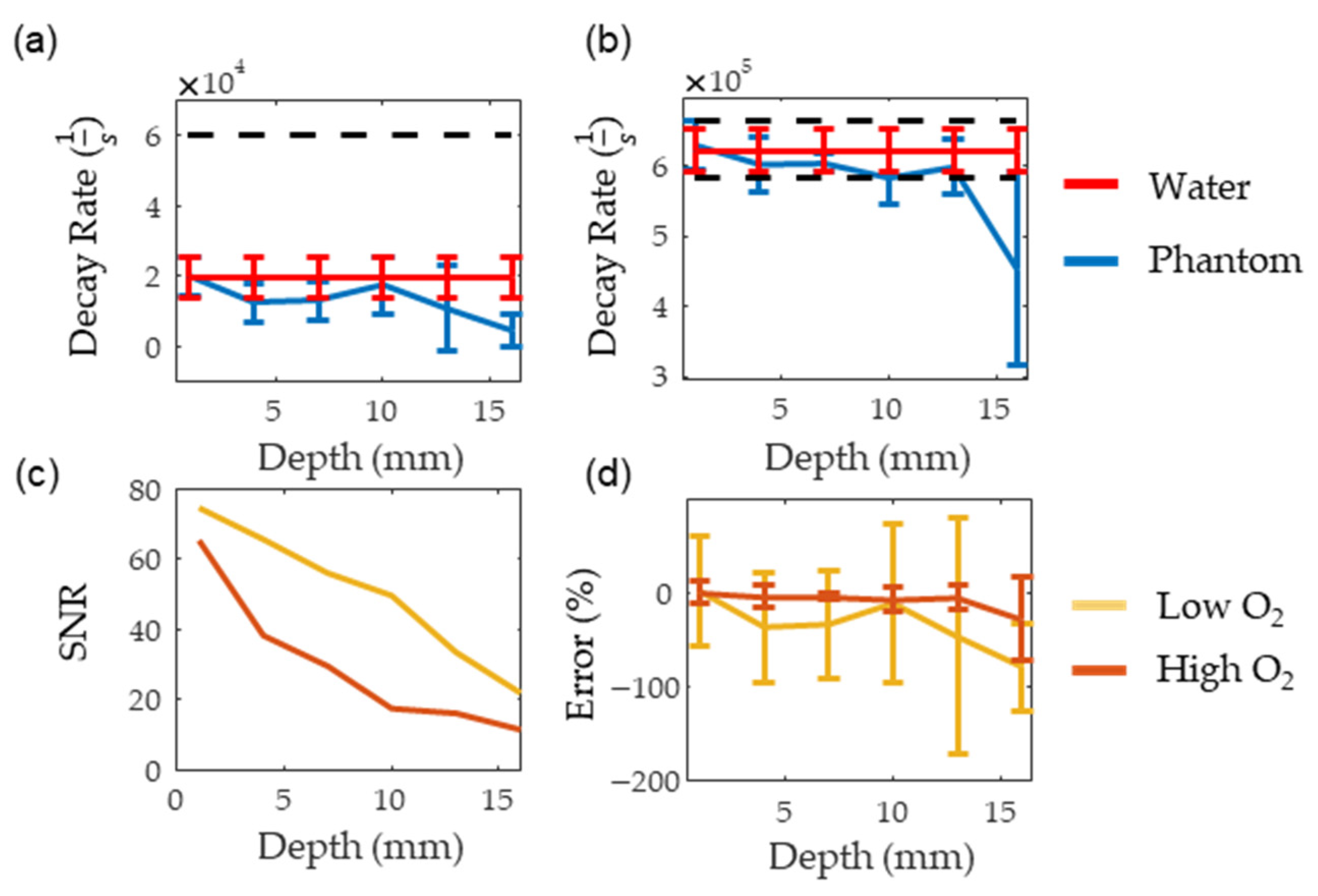 Sensors 22 00237 g008