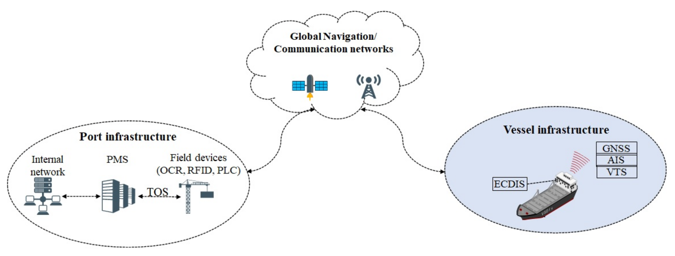 Sensors 22 00238 g001