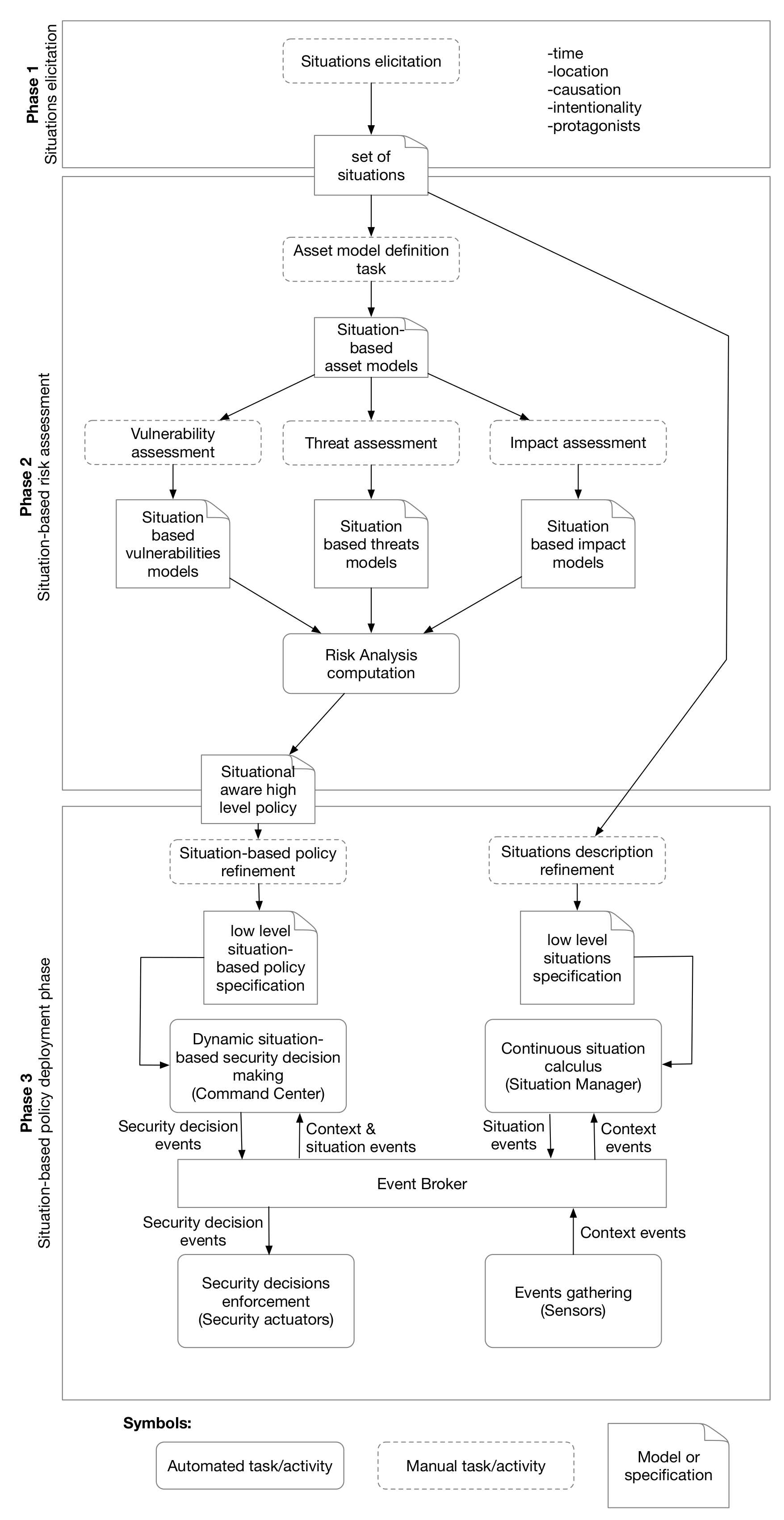 Sensors 22 00238 g003
