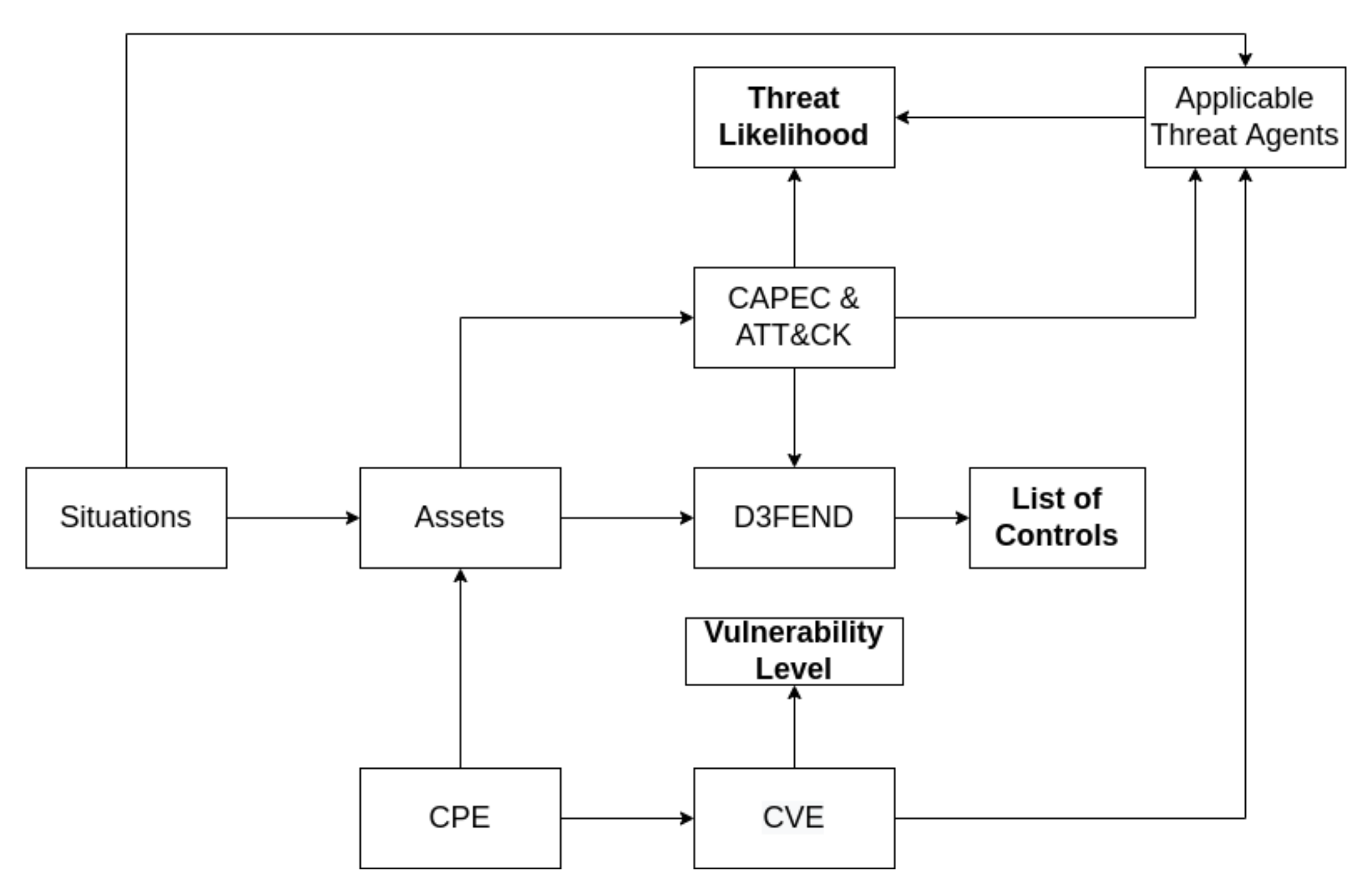 Sensors 22 00238 g005