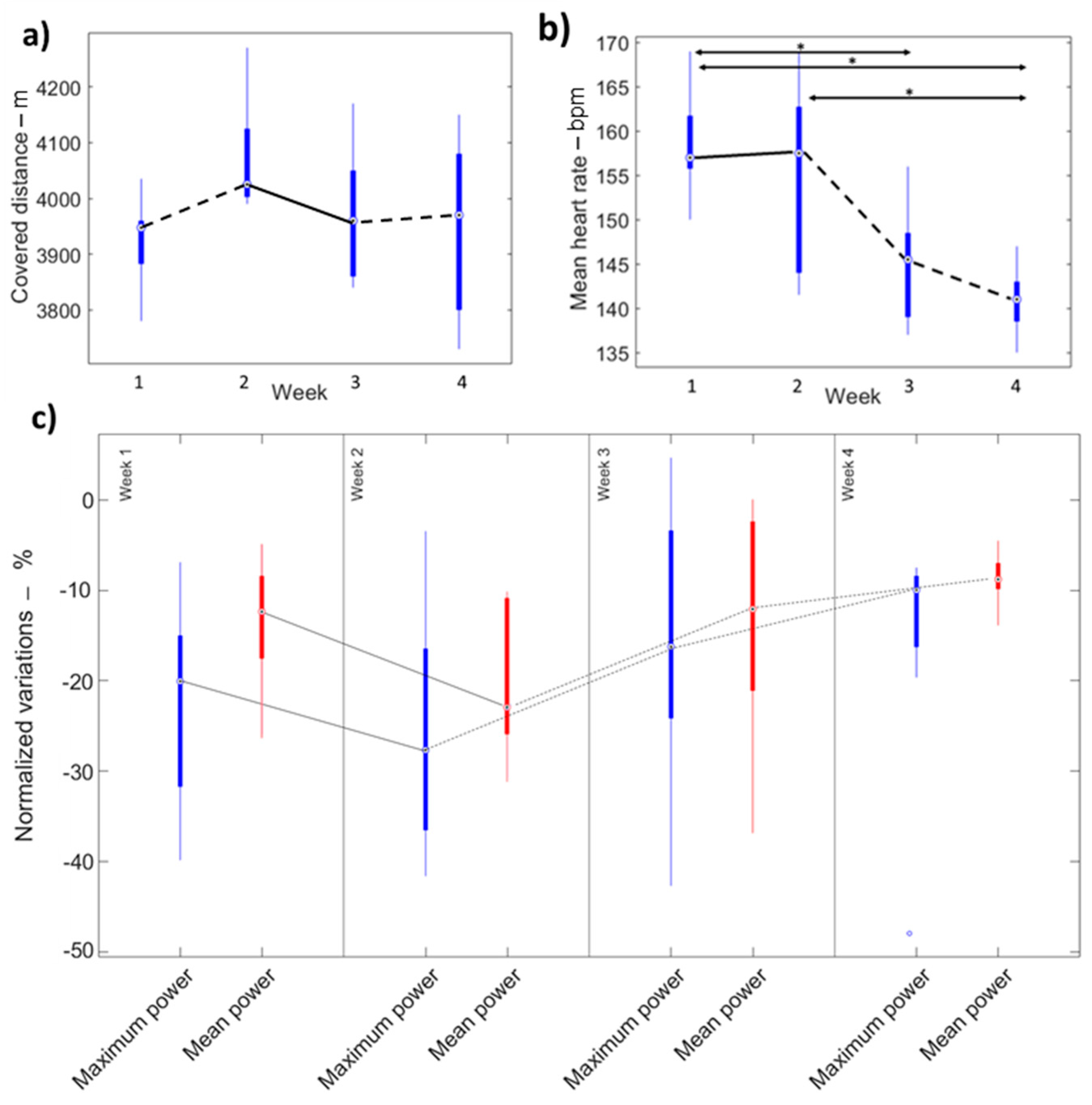 Sensors 22 00242 g002