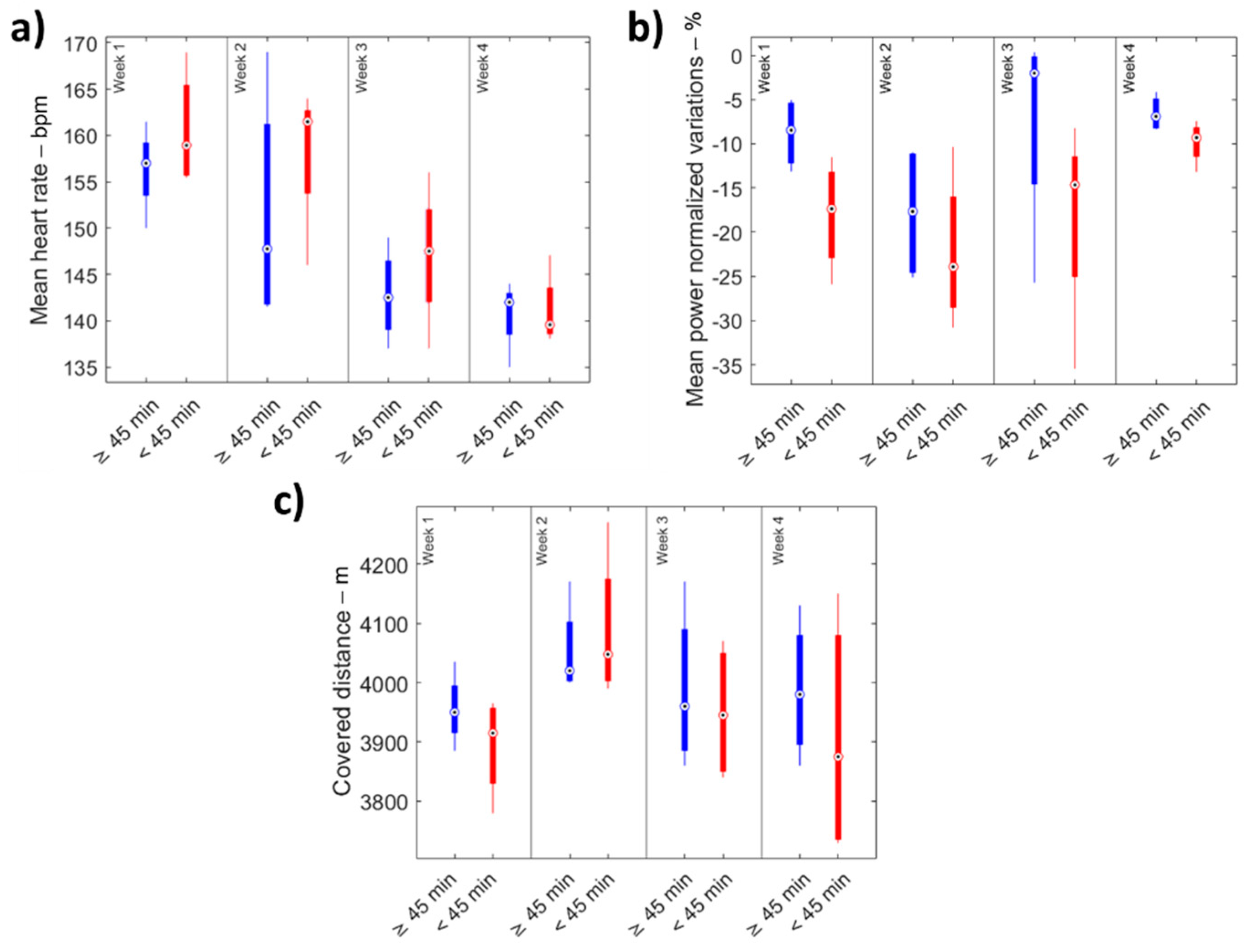 Sensors 22 00242 g003