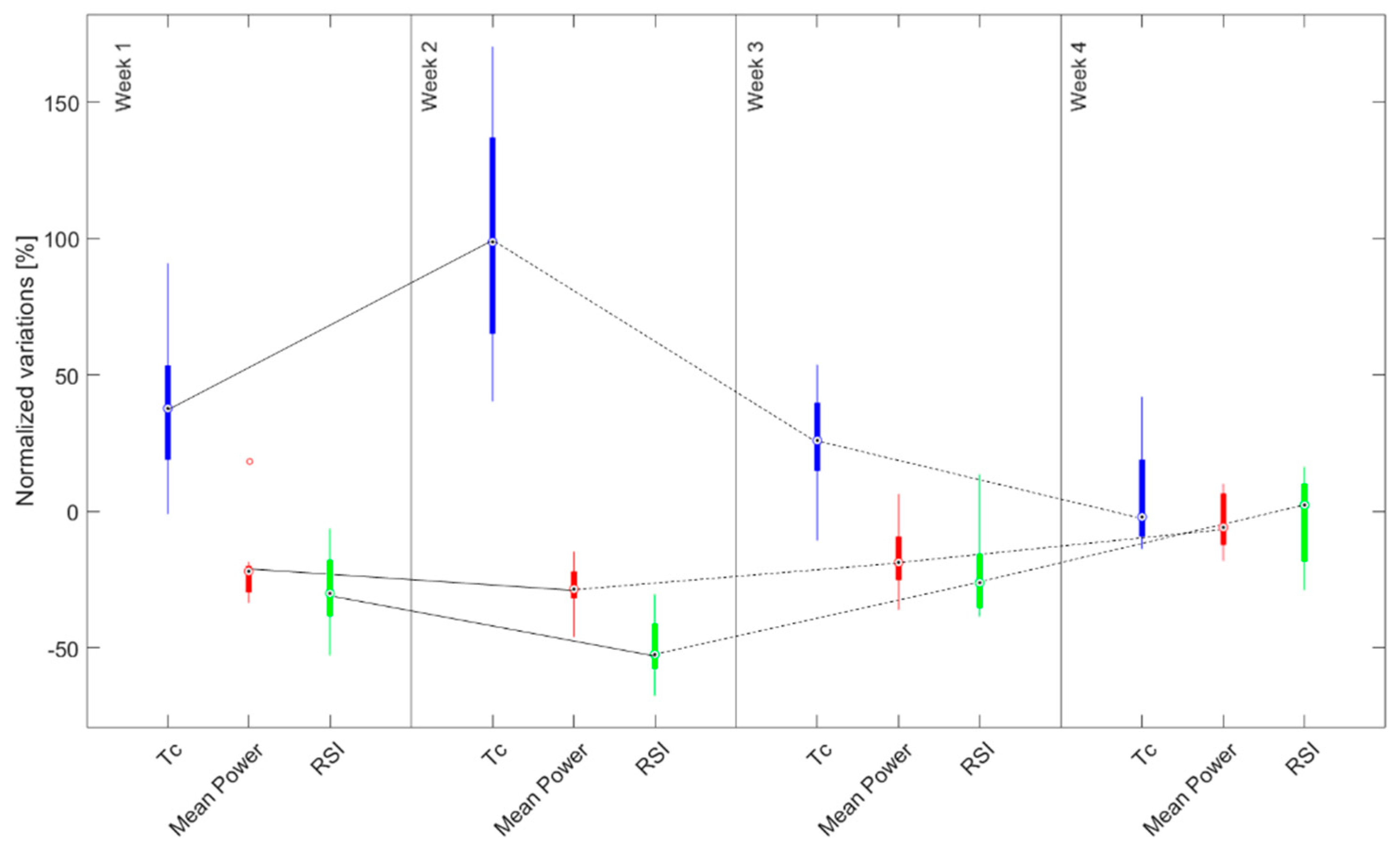 Sensors 22 00242 g004