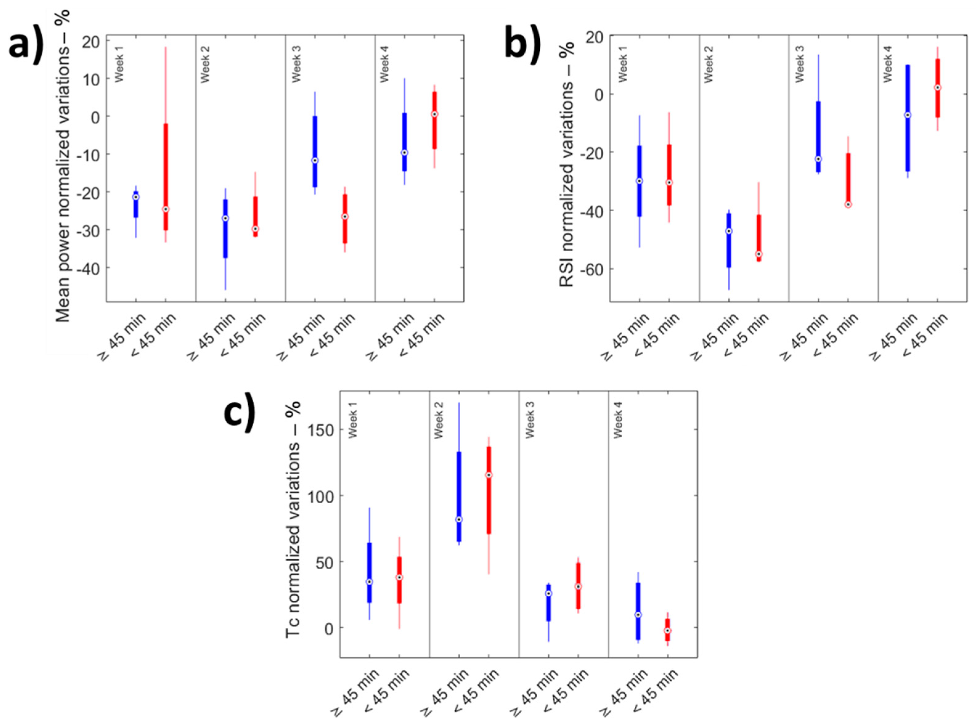 Sensors 22 00242 g005