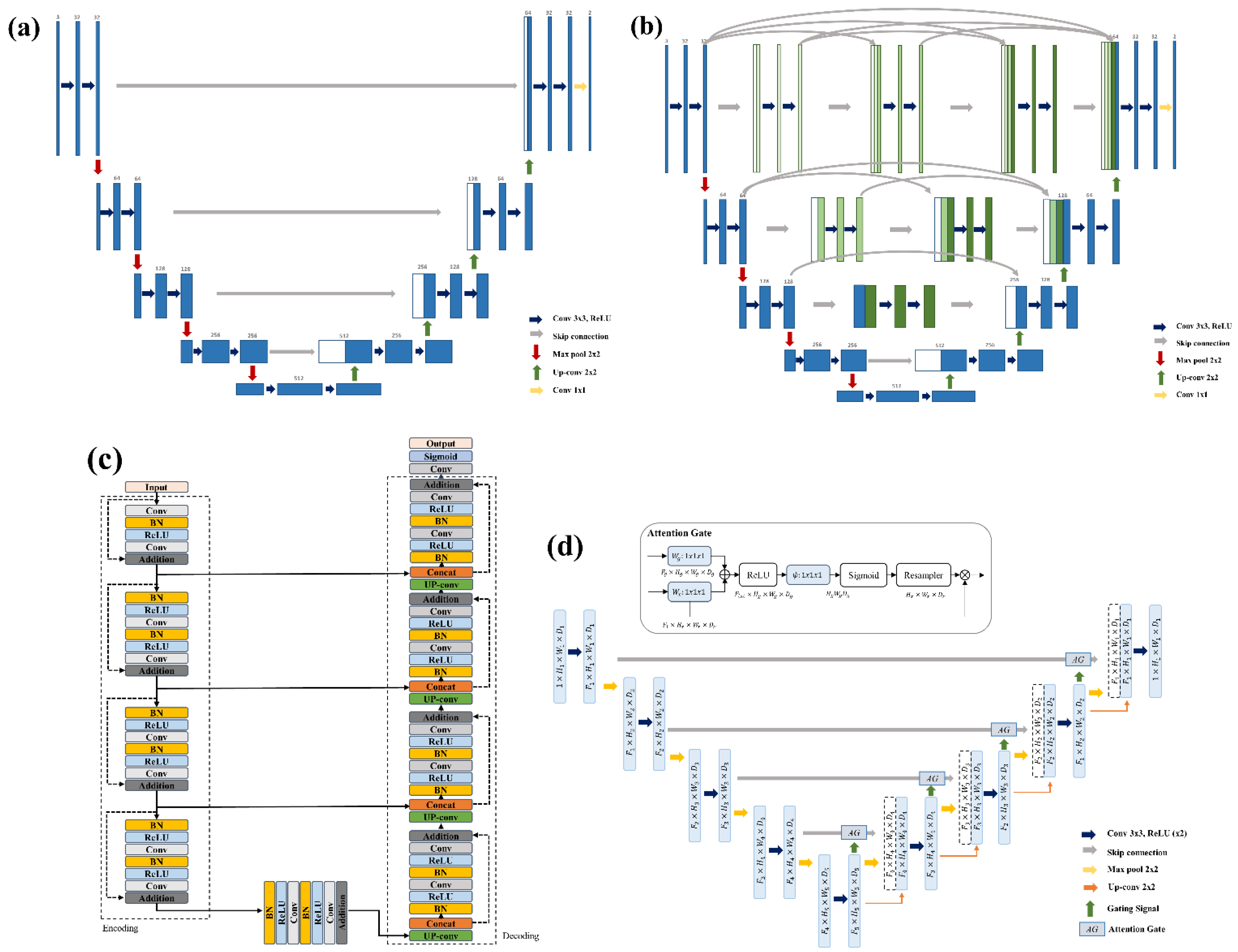 Sensors 22 00245 g002