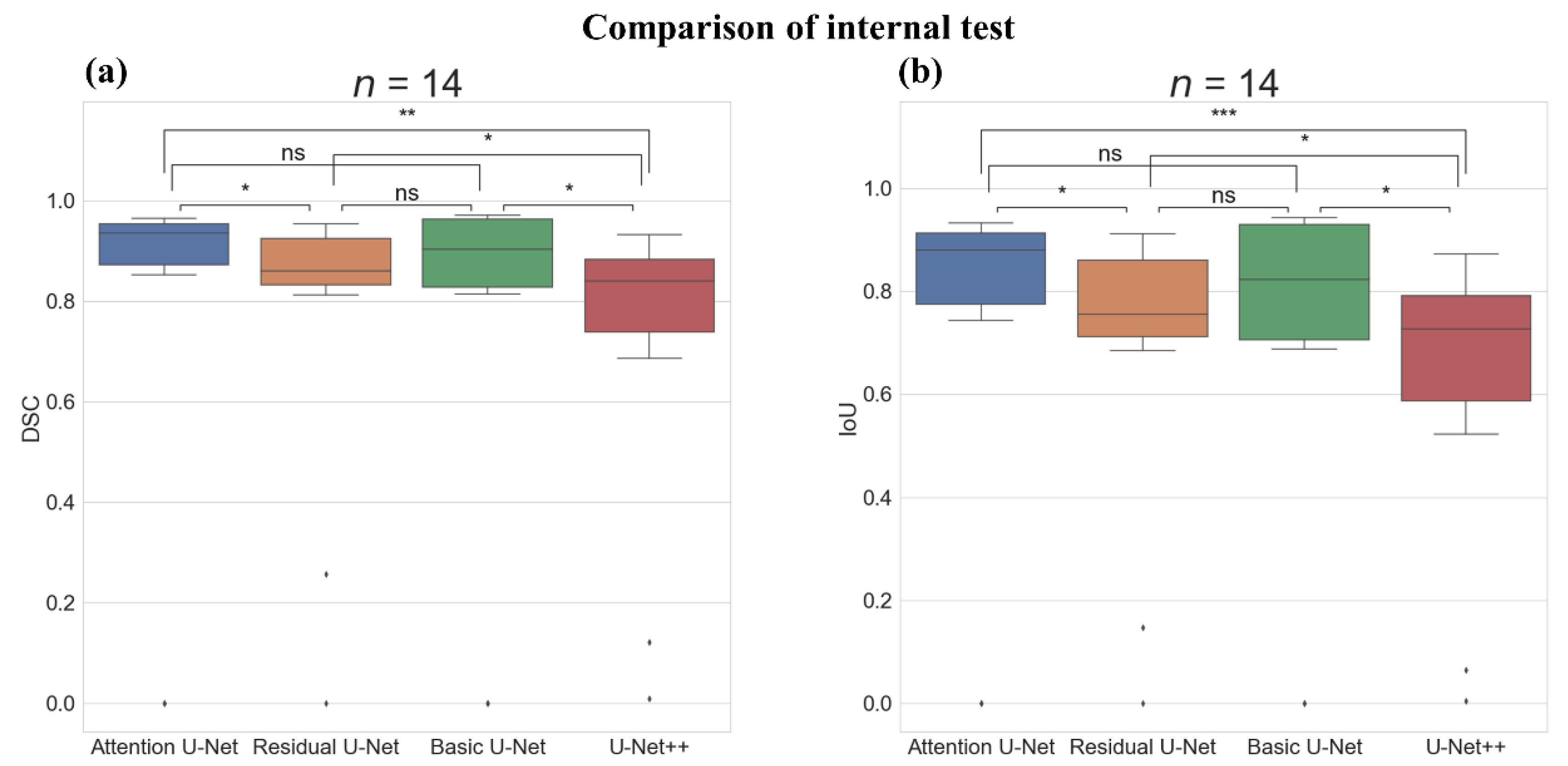 Sensors 22 00245 g003
