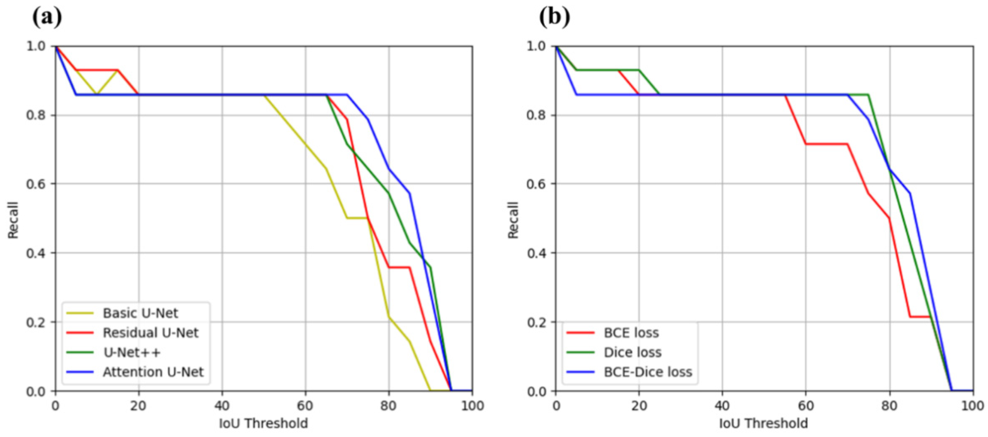 Sensors 22 00245 g005